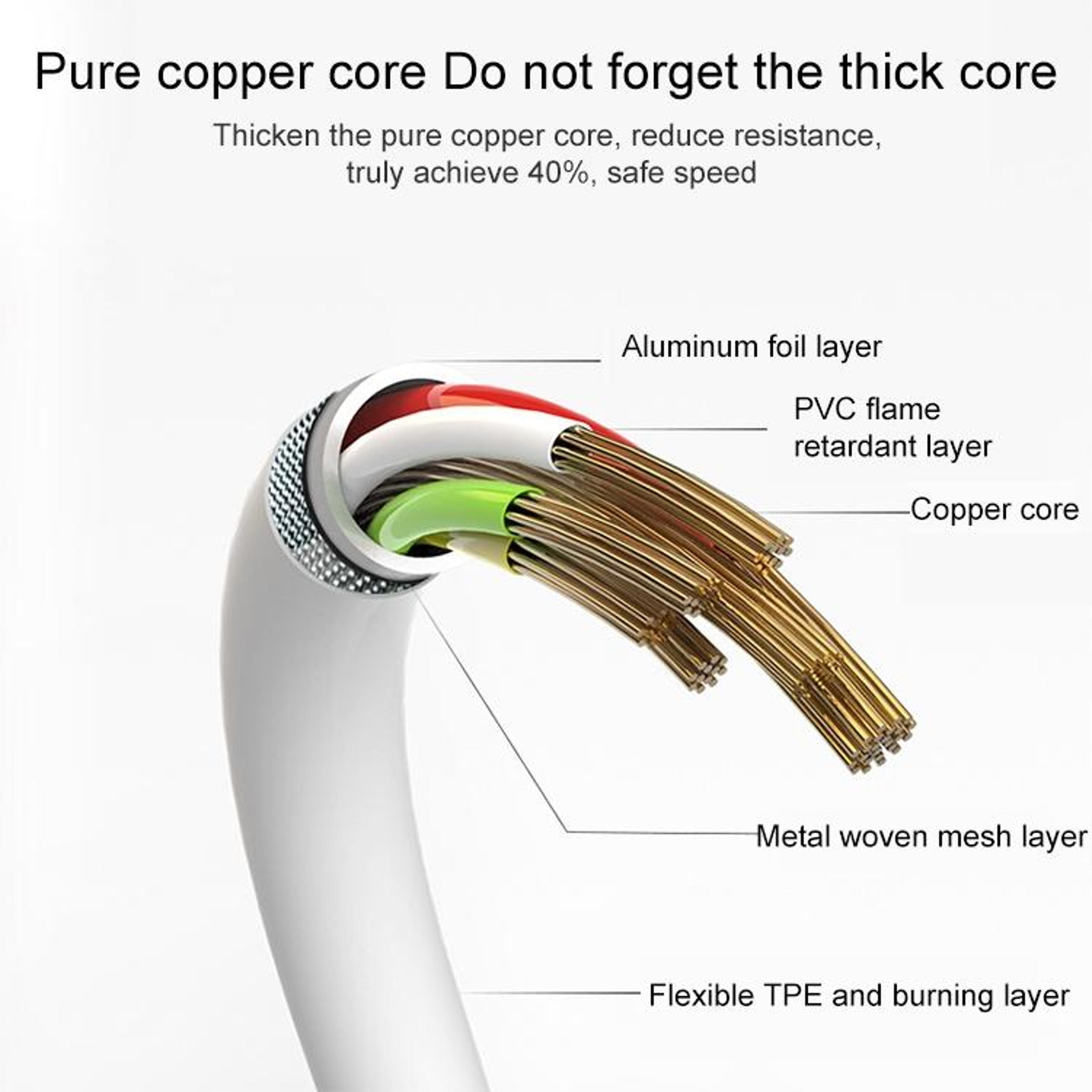 2m 30 Pin Charging Cable For IPhone 4 4S IPad 2 3 USB Sync Data Cable 2