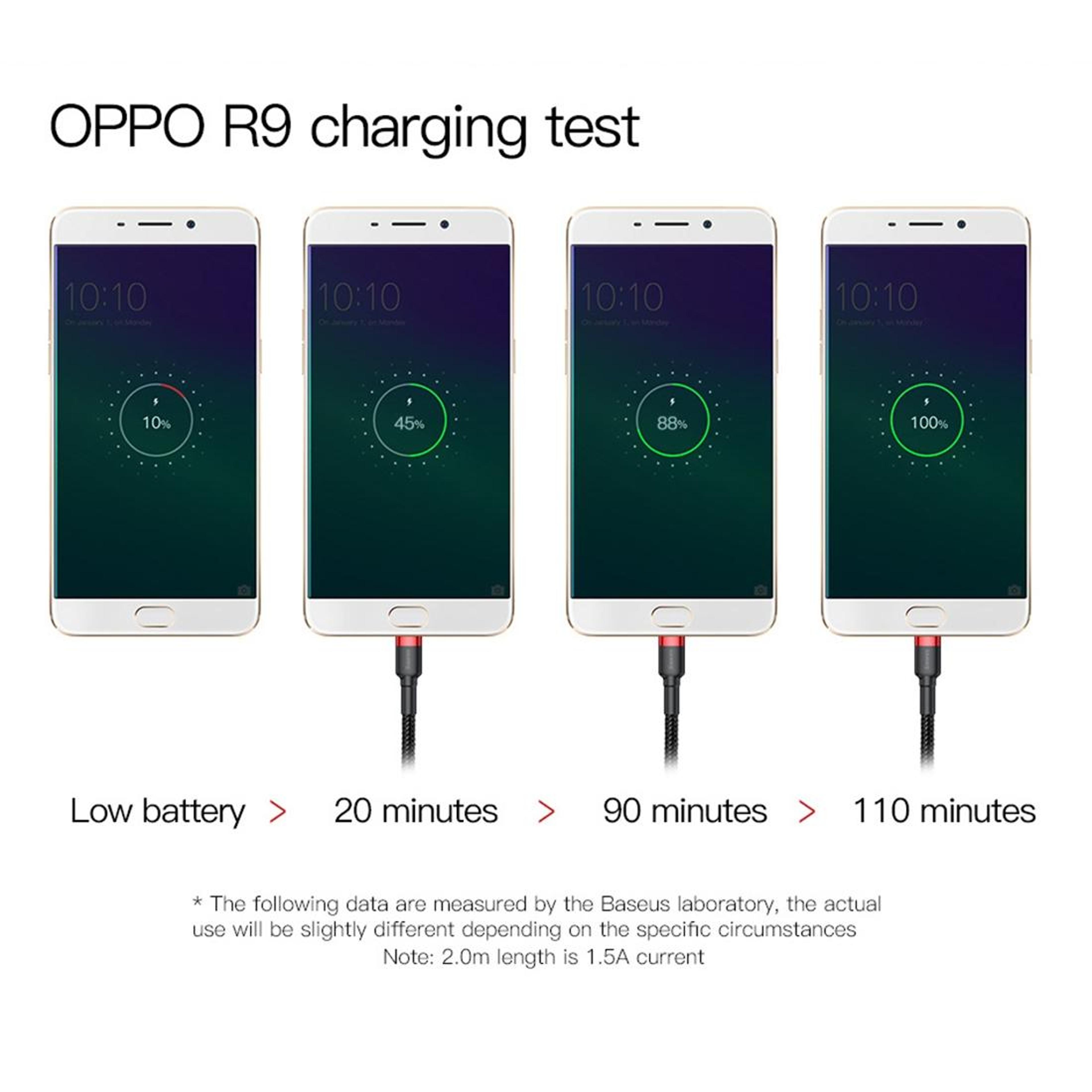 Baseus Braided Micro USB Charging Cable 1m Fast 24A Durable Sync 14