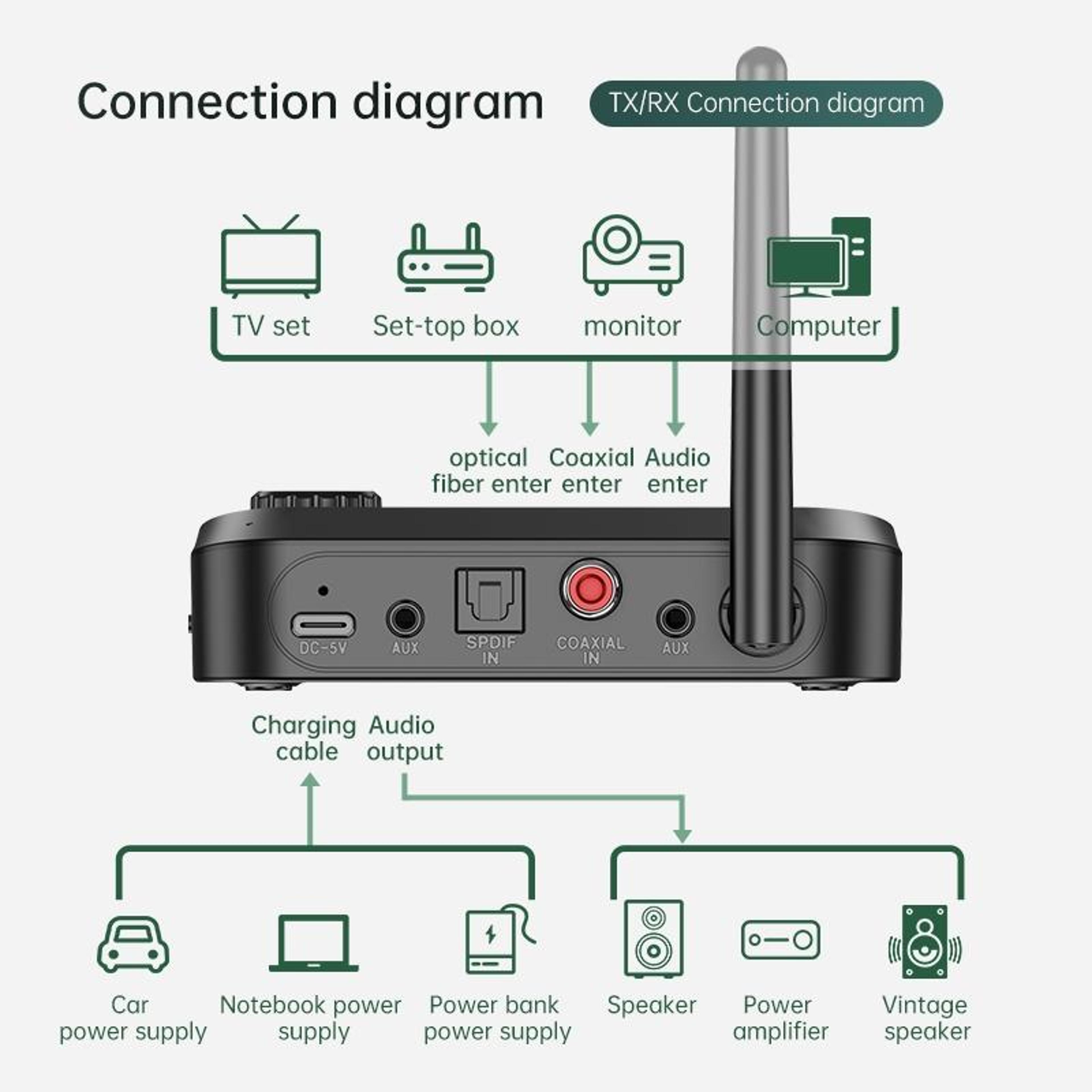 C41S Bluetooth Audio Receiver 2 In 1 Bluetooth Transmitter Receiver With LCD Screen Optical Fiber C 4