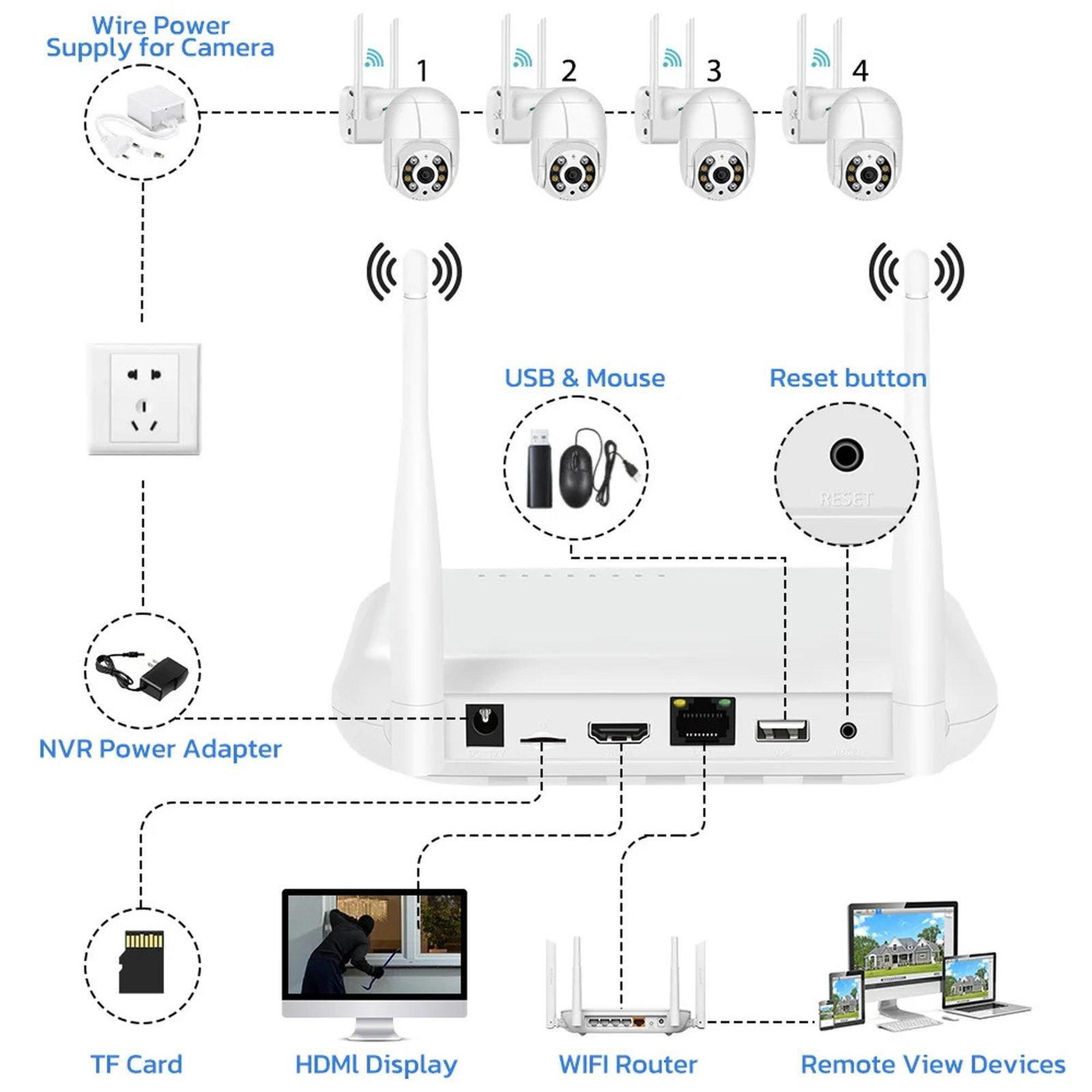 8 Channel Wireless NVR System 5MP WiFi Network Video Recorder With H265 And Dual Storage 10