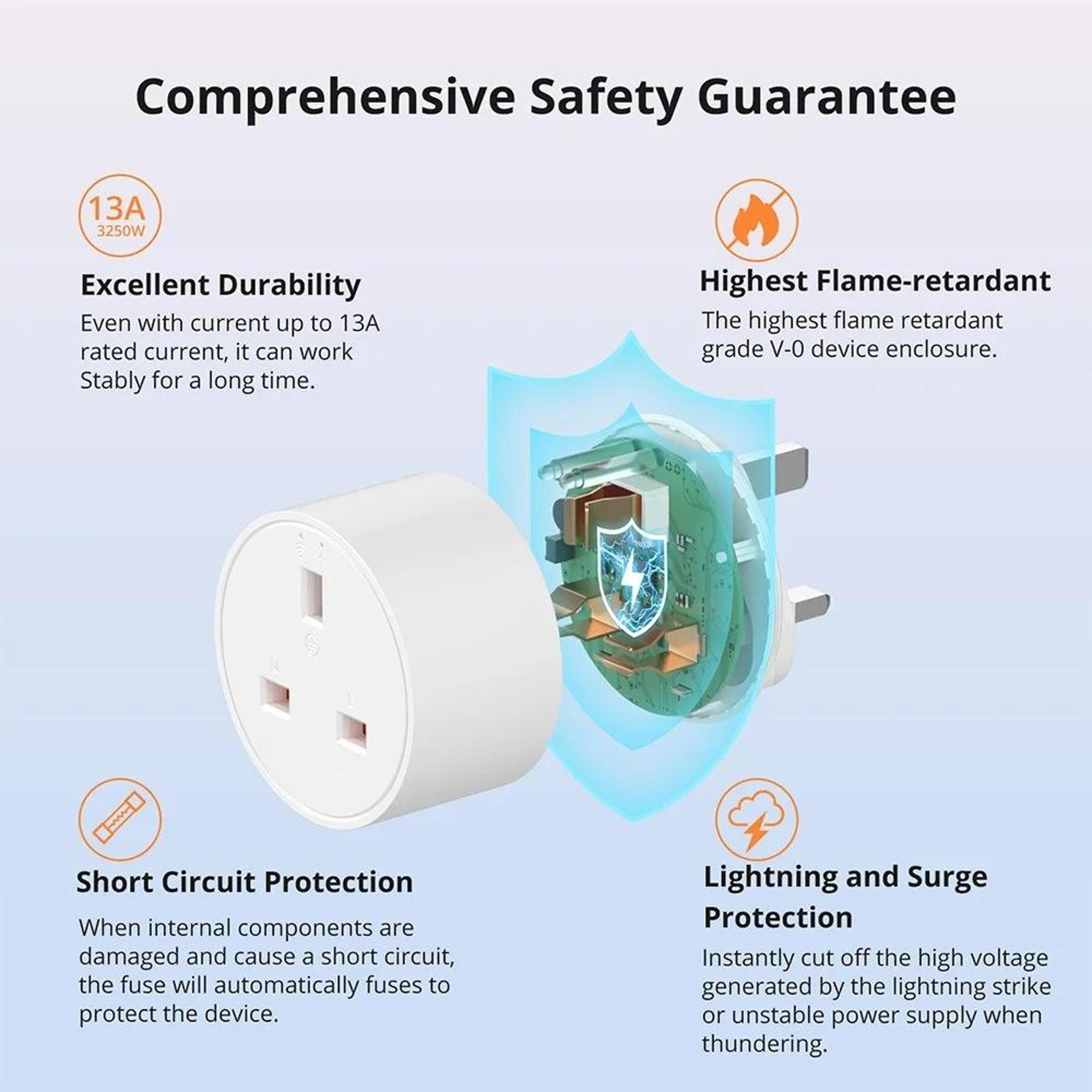 SONOFF S60TPG Smart WiFi Socket With Voice Control Energy Monitoring And Timer 2