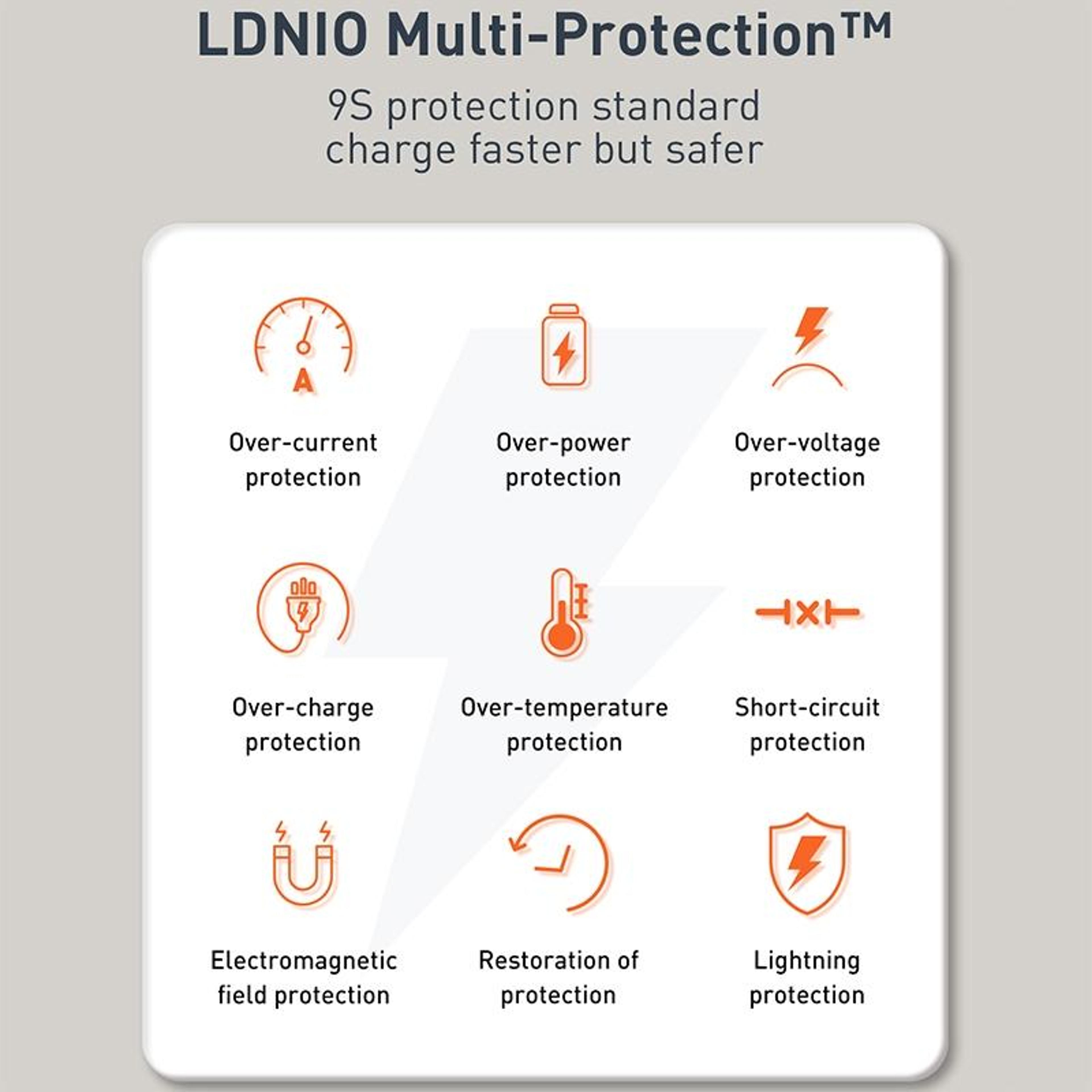 LDNIO Q229 20W USB C Fast Charger With PD QC30 Wall Charger And 1m Type C Cable US Plug 5
