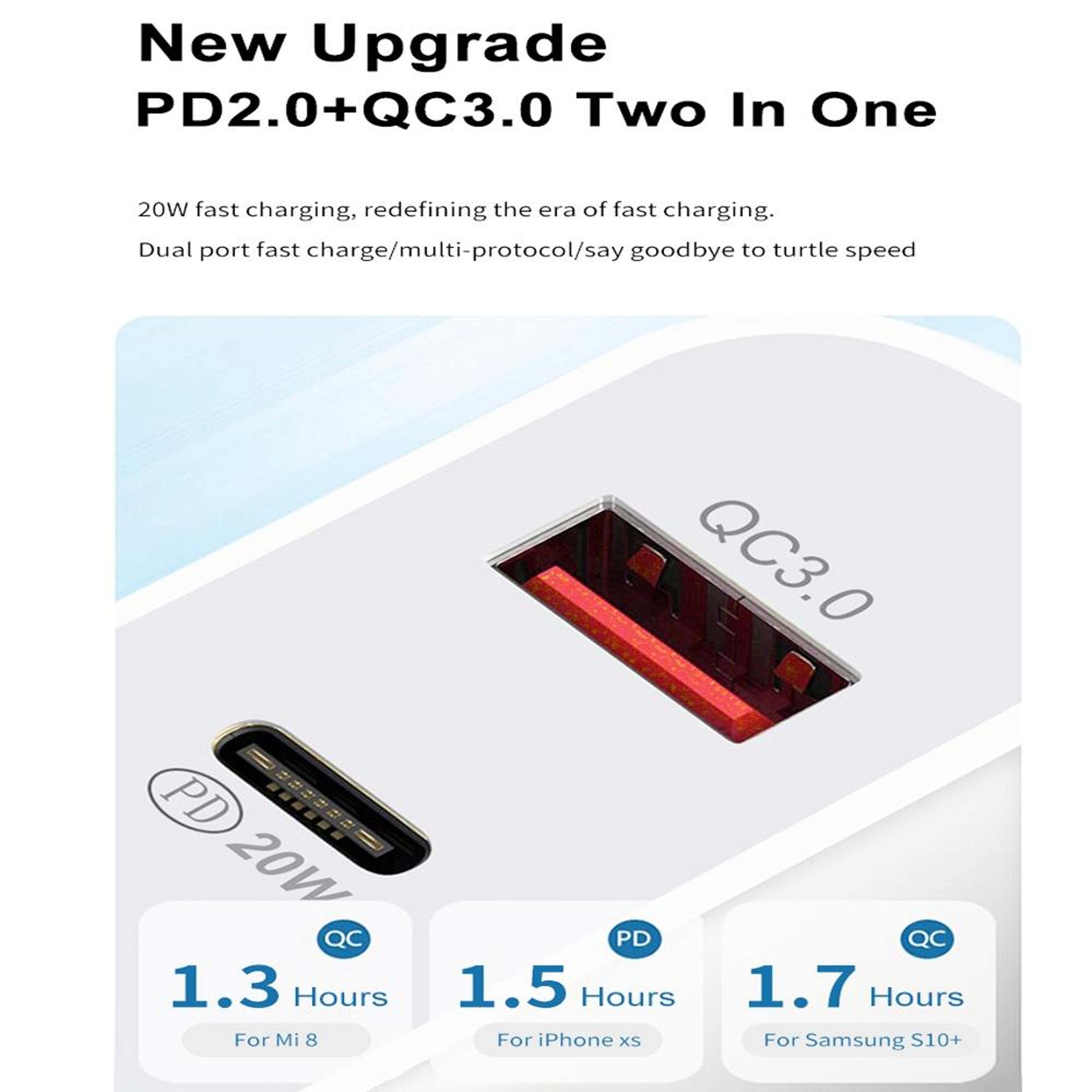 20W PD Fast Charging USB C Charger With USB C To Lightning Cable Dual Port Travel Wall Adapter 4