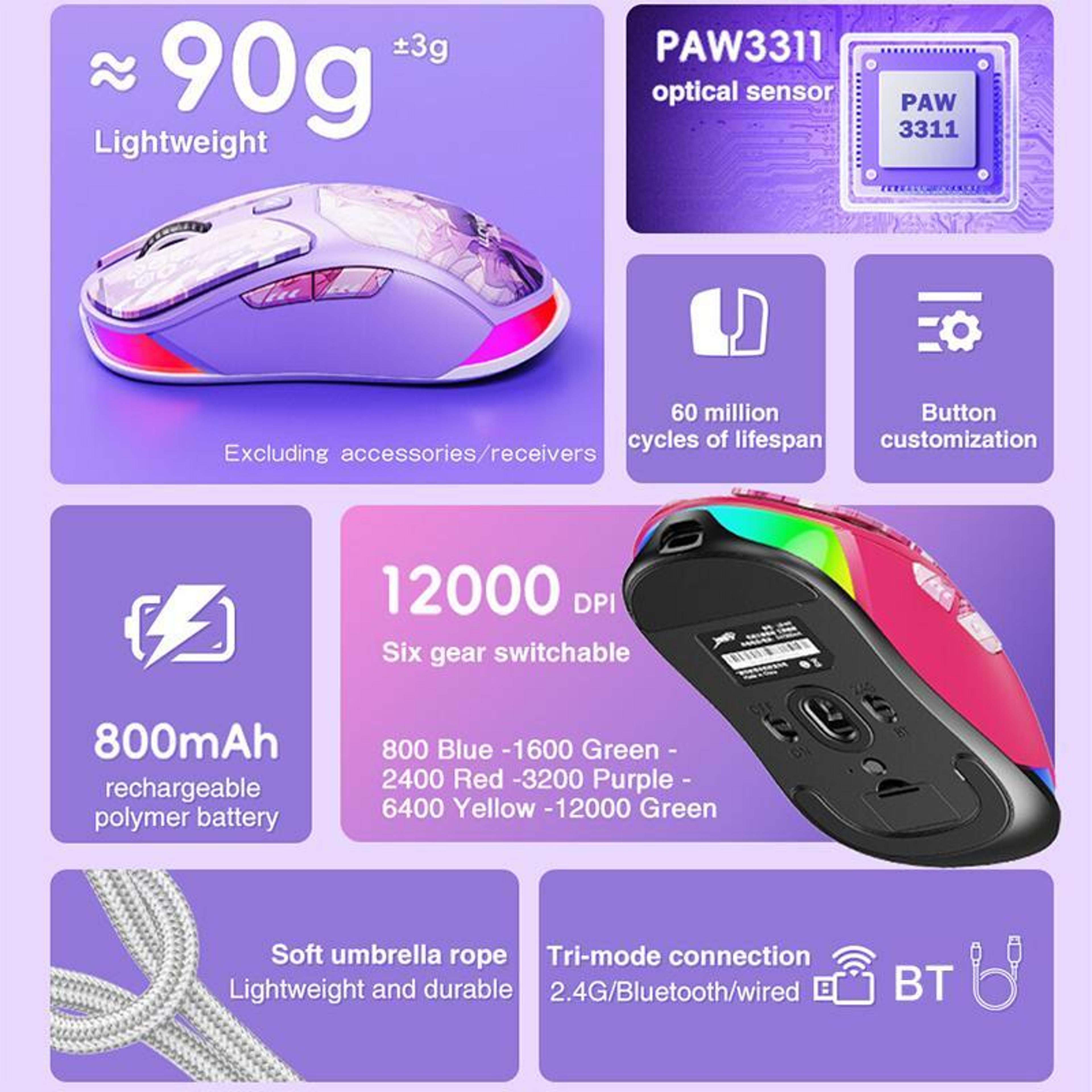 LINGBAO M7 Wireless Gaming Mouse With 12000 DPI Bluetooth And 24GHz TripleMode Connection 2