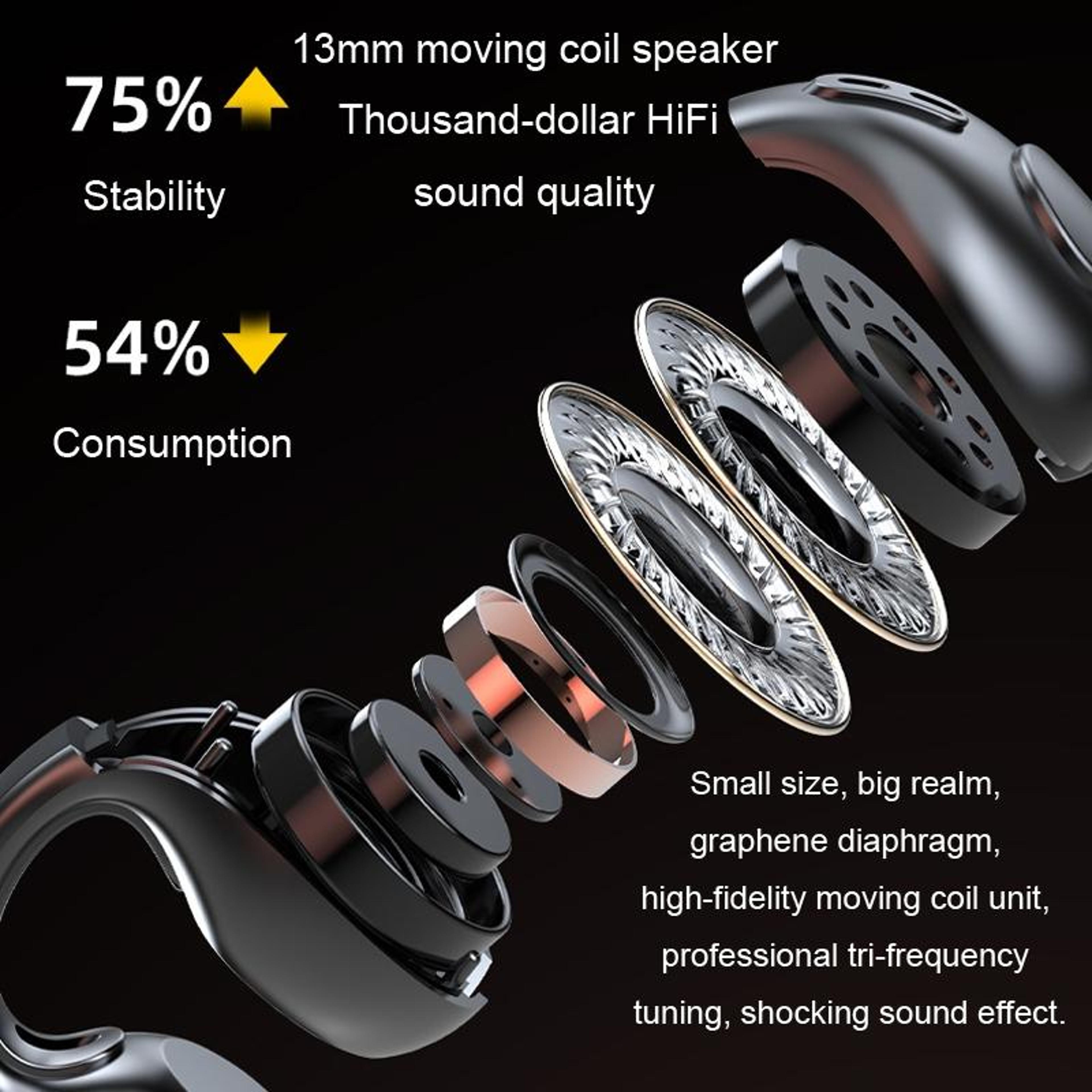 JX80 Open Ear Bone Conduction ClipOn Bluetooth 53 Earbuds With NoiseReduced Calls 6