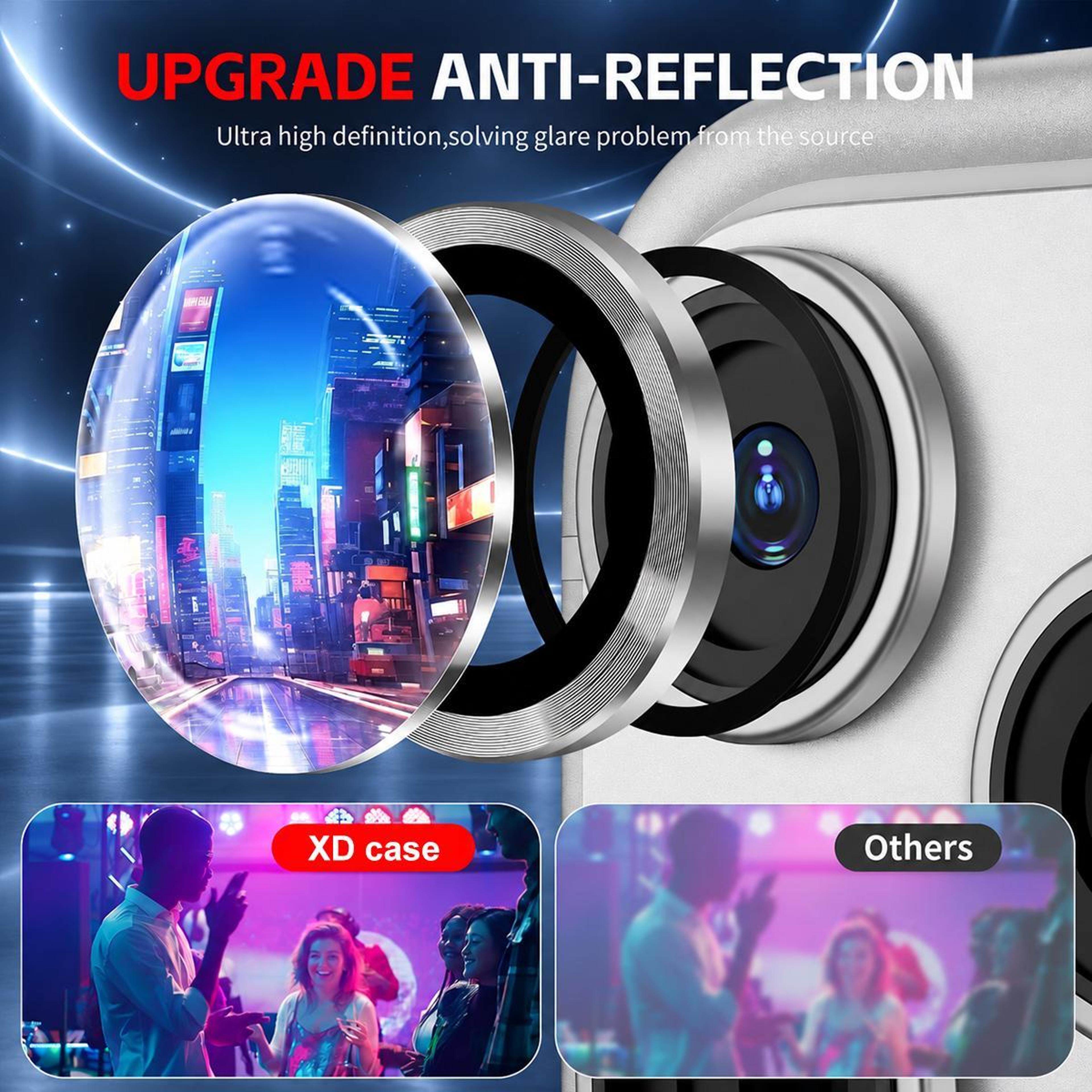 IPhone 18 Pro Max Camera Lens Protector With AntiReflection Tempered Glass 2