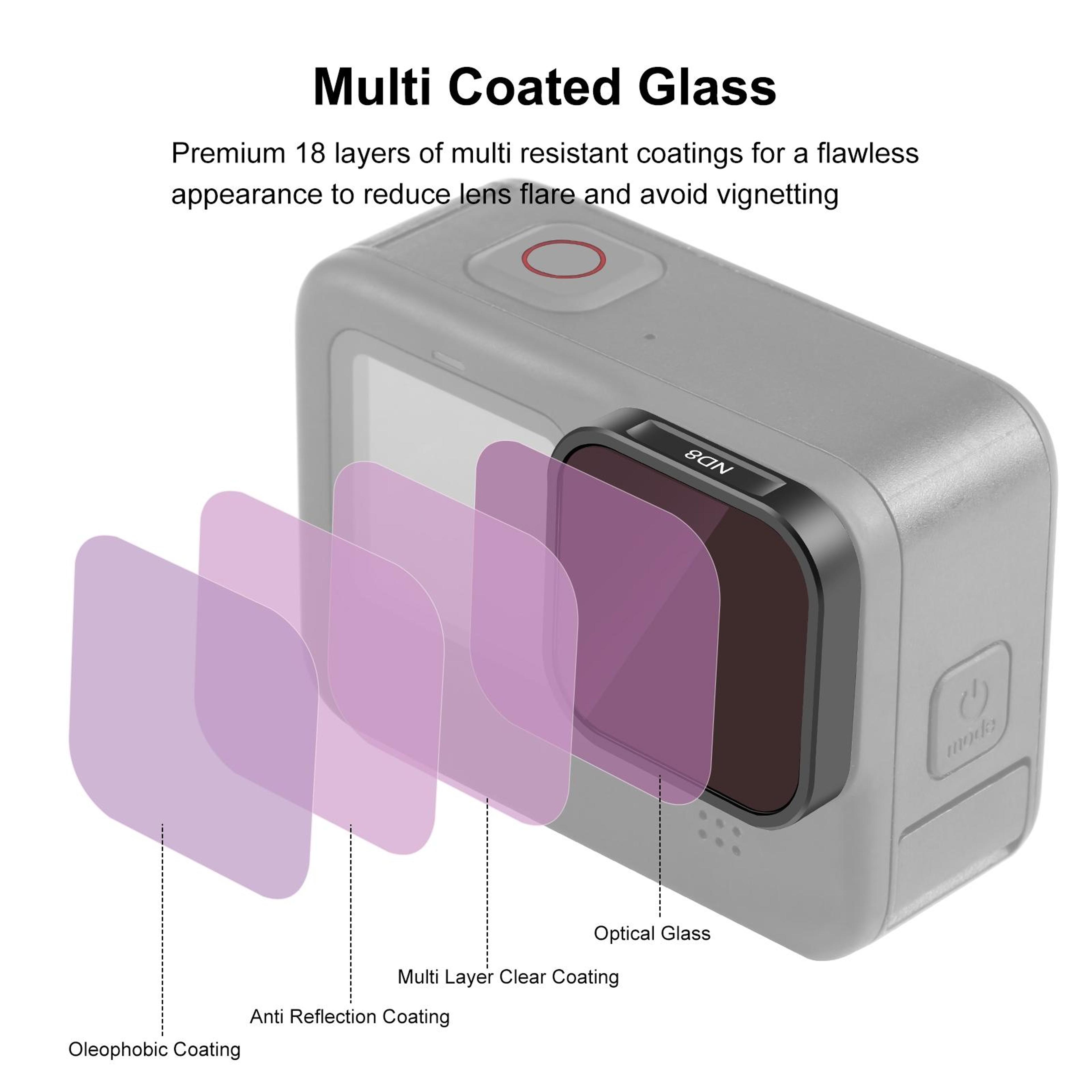 PULUZ GoPro UV Lens Filter HD Camera Lens Protector For HERO13 HERO12 HERO11 HERO10 HERO9 7