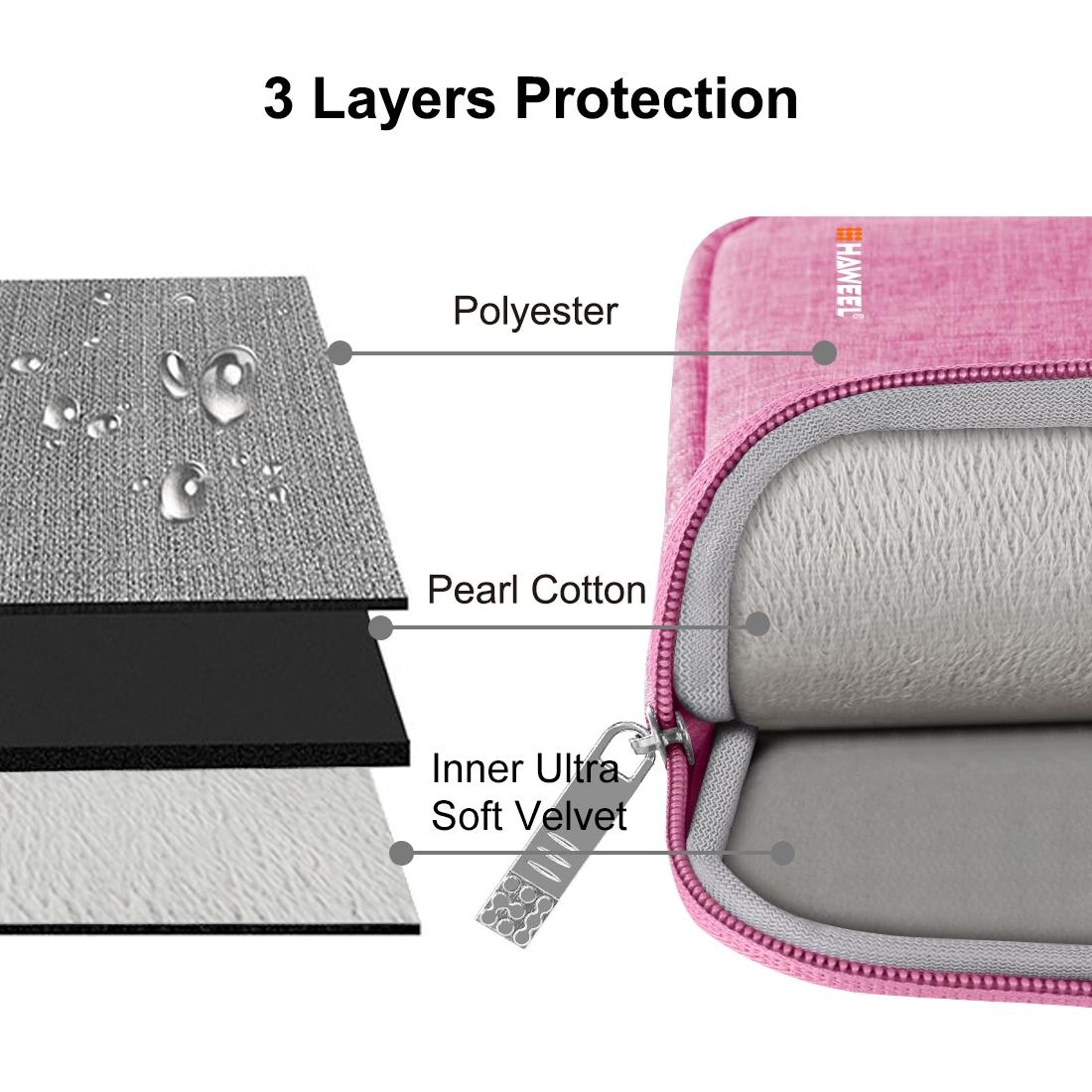 HAWEEL Waterproof Tablet Sleeve Case Zipper Briefcase For IPad Mini Protective Carry Bag 3