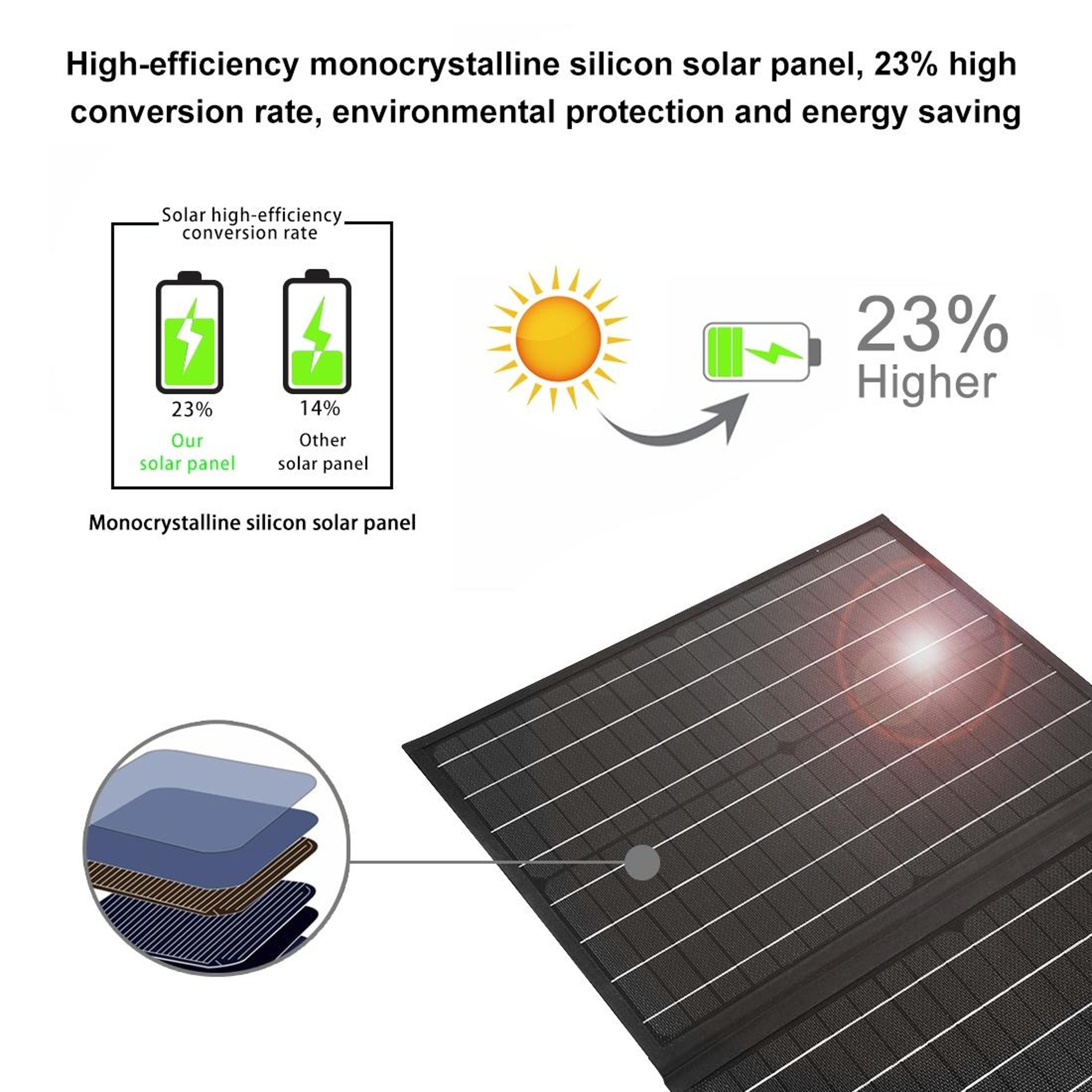 HAWEEL Foldable Solar Panel Charger Portable Camping USB Power Bag 4