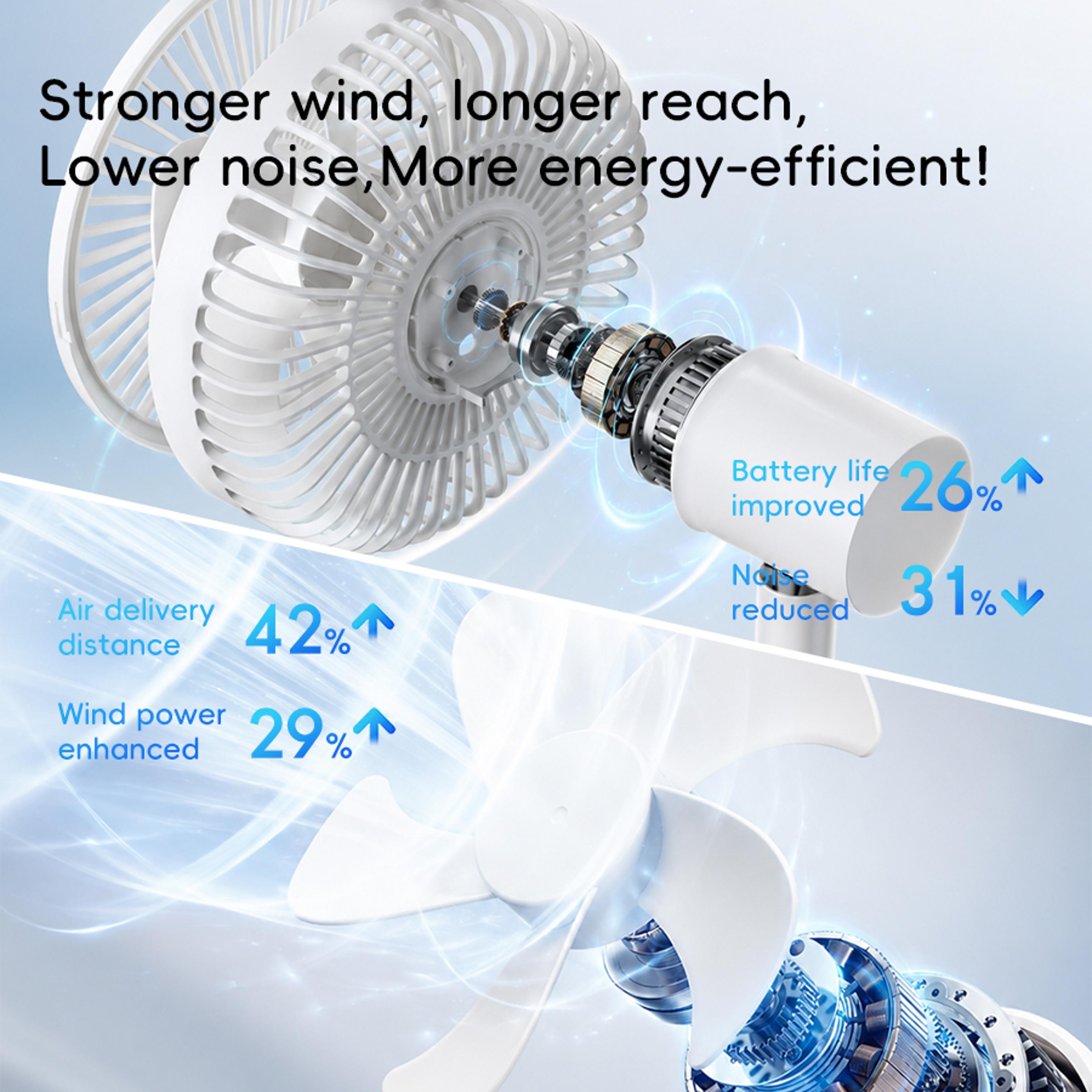 Smart Rechargeable Oscillating Desk Fan With 5 Speeds Silent USB Portable Cooling 2