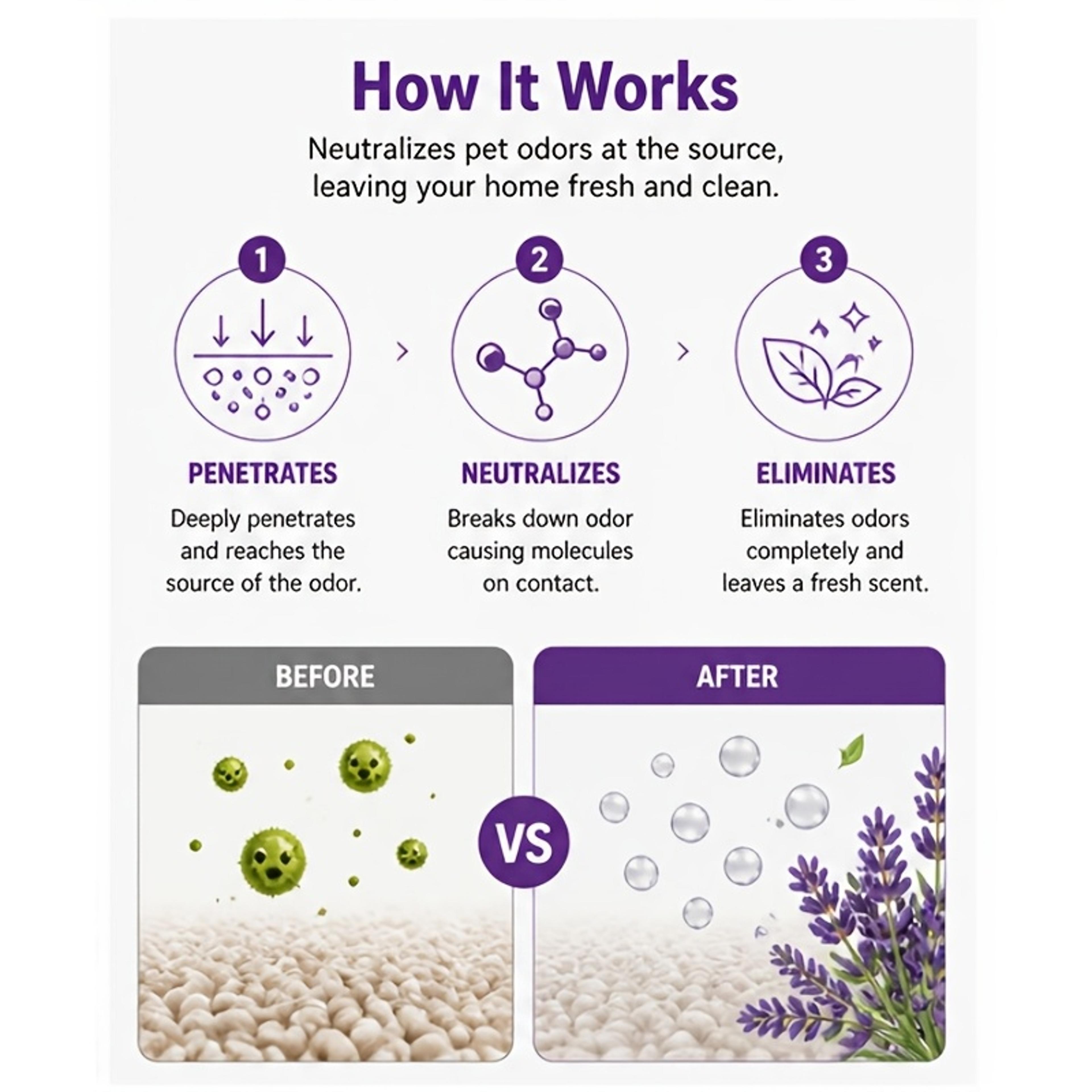 Pet Urine Odor Remover Spray Dog  Cat Urine Smell Eliminator FastDrying Pet Safe Formula 4