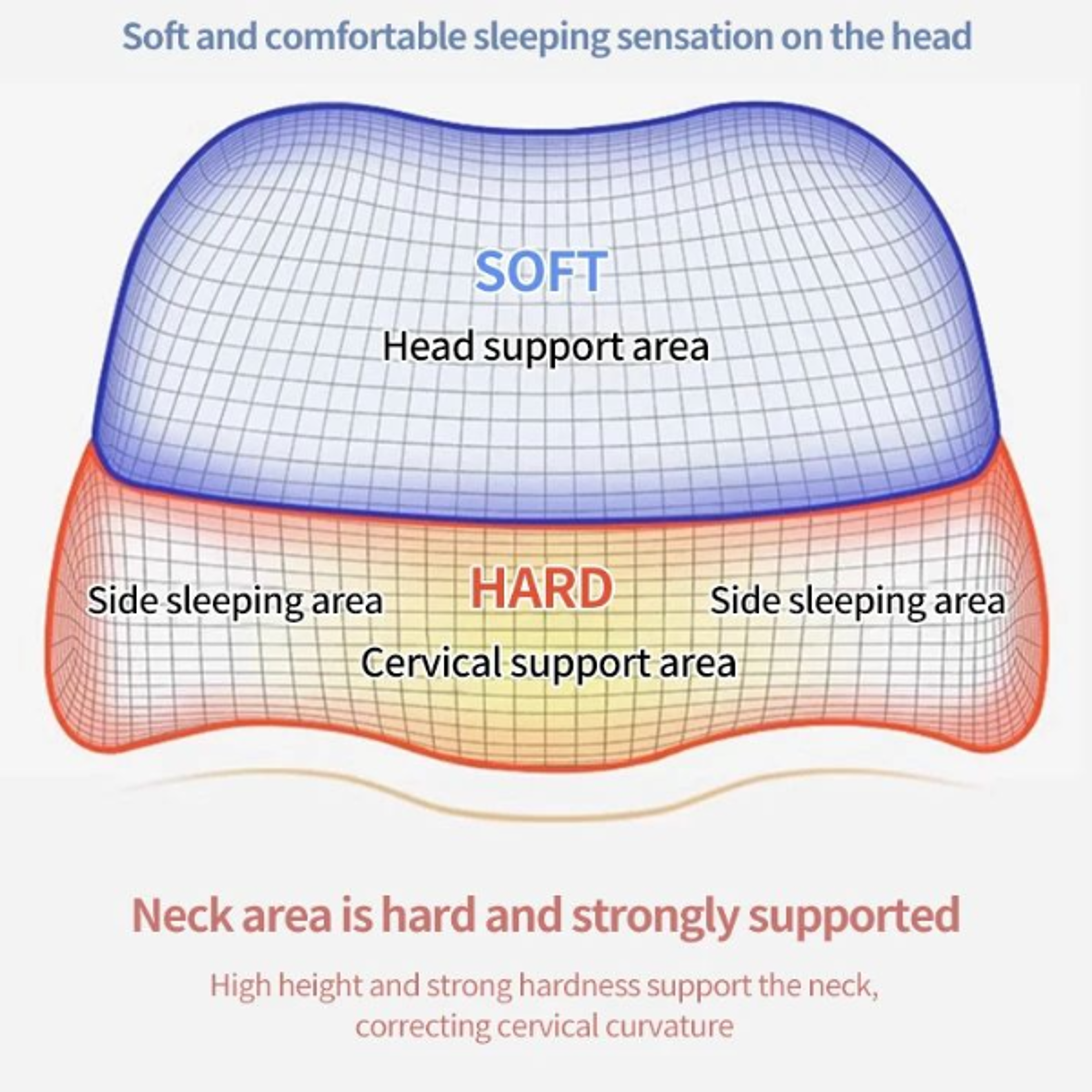 Memory Foam Contour Pillow Orthopedic Cervical Pillow for Side  Back Sleepers Ergonomic Bed Pillo