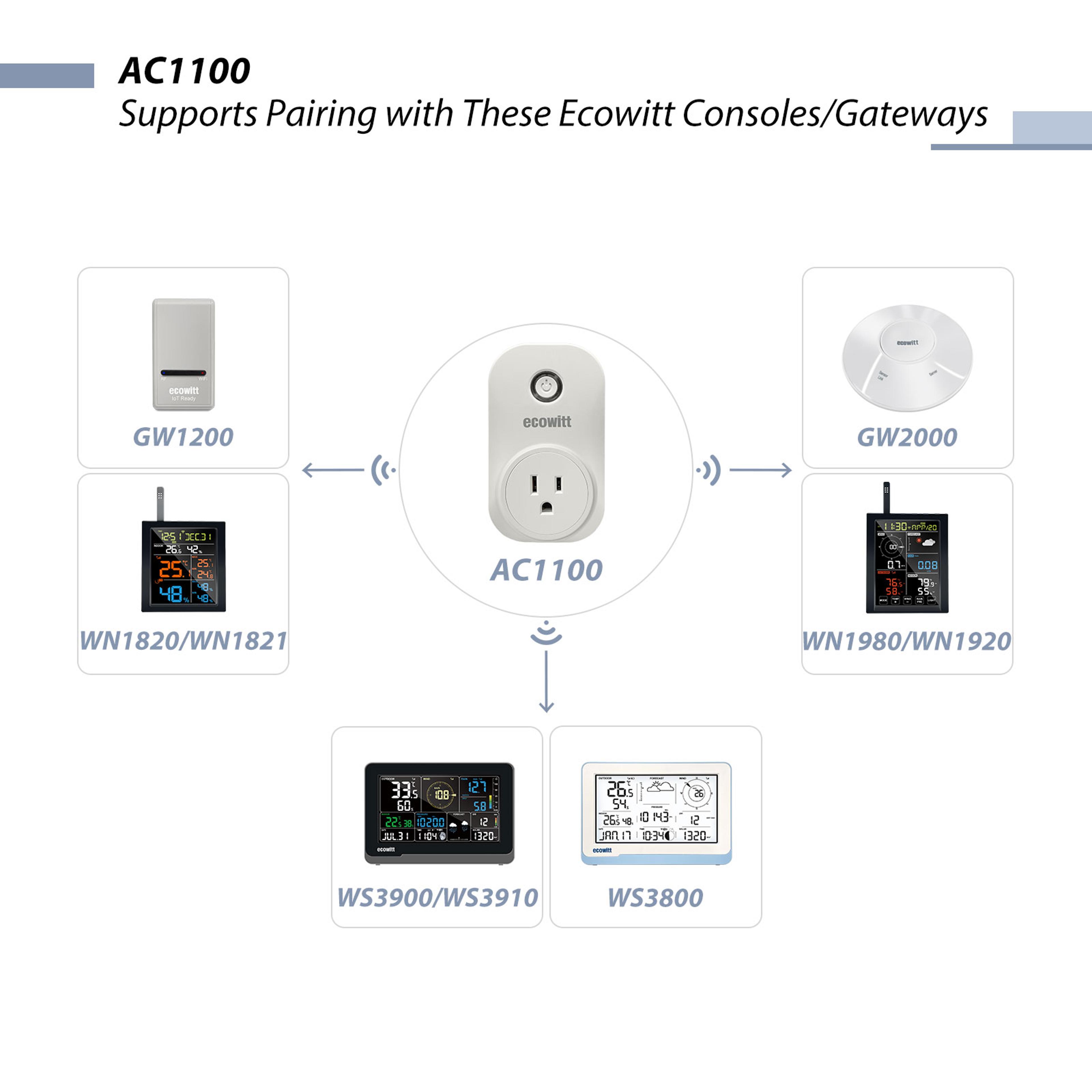 Smart Plug With Remote App Control Automatic Power On And Off 3