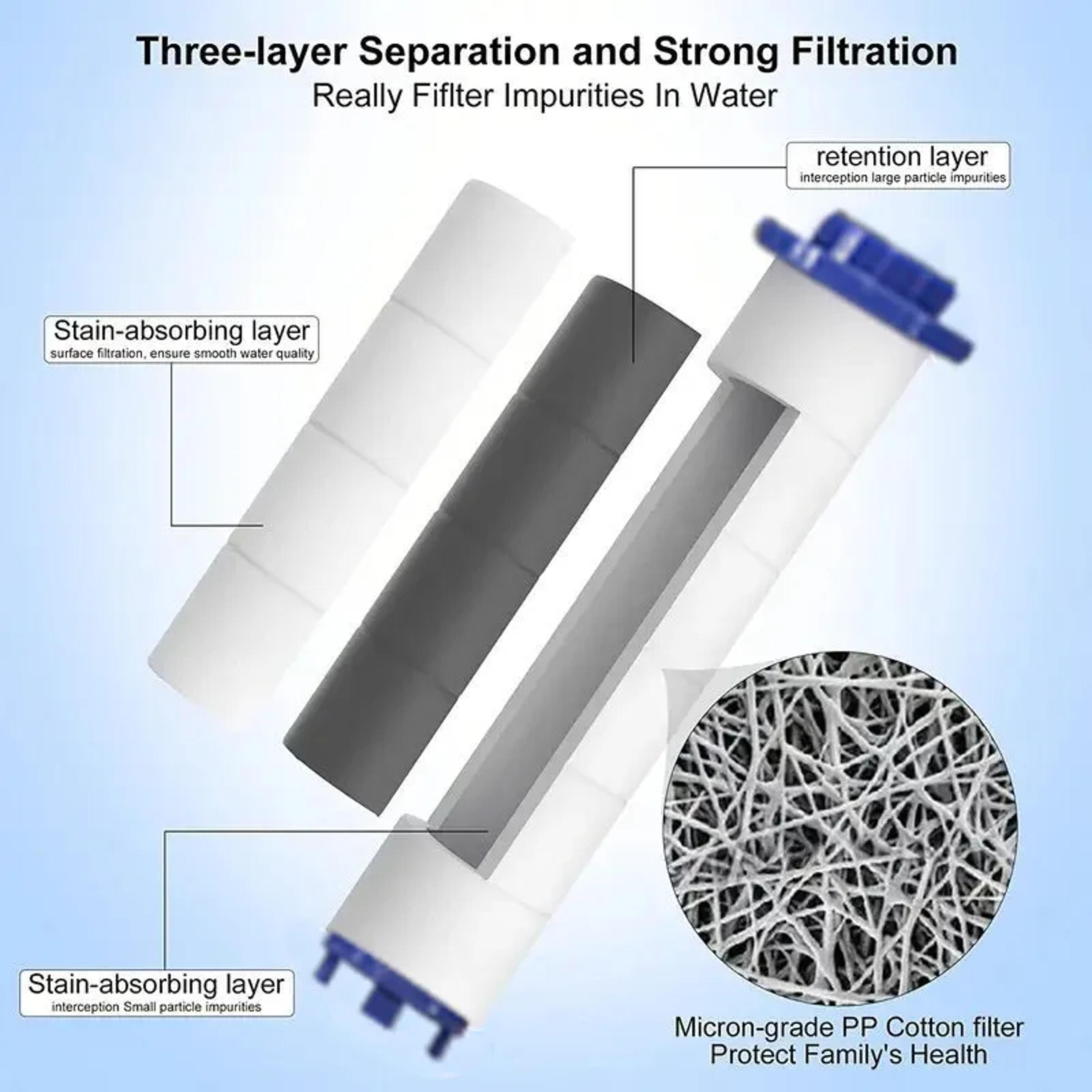 20 Pack Replacement Shower Filter Cartridges With PP Cotton For Handheld Showerheads 3