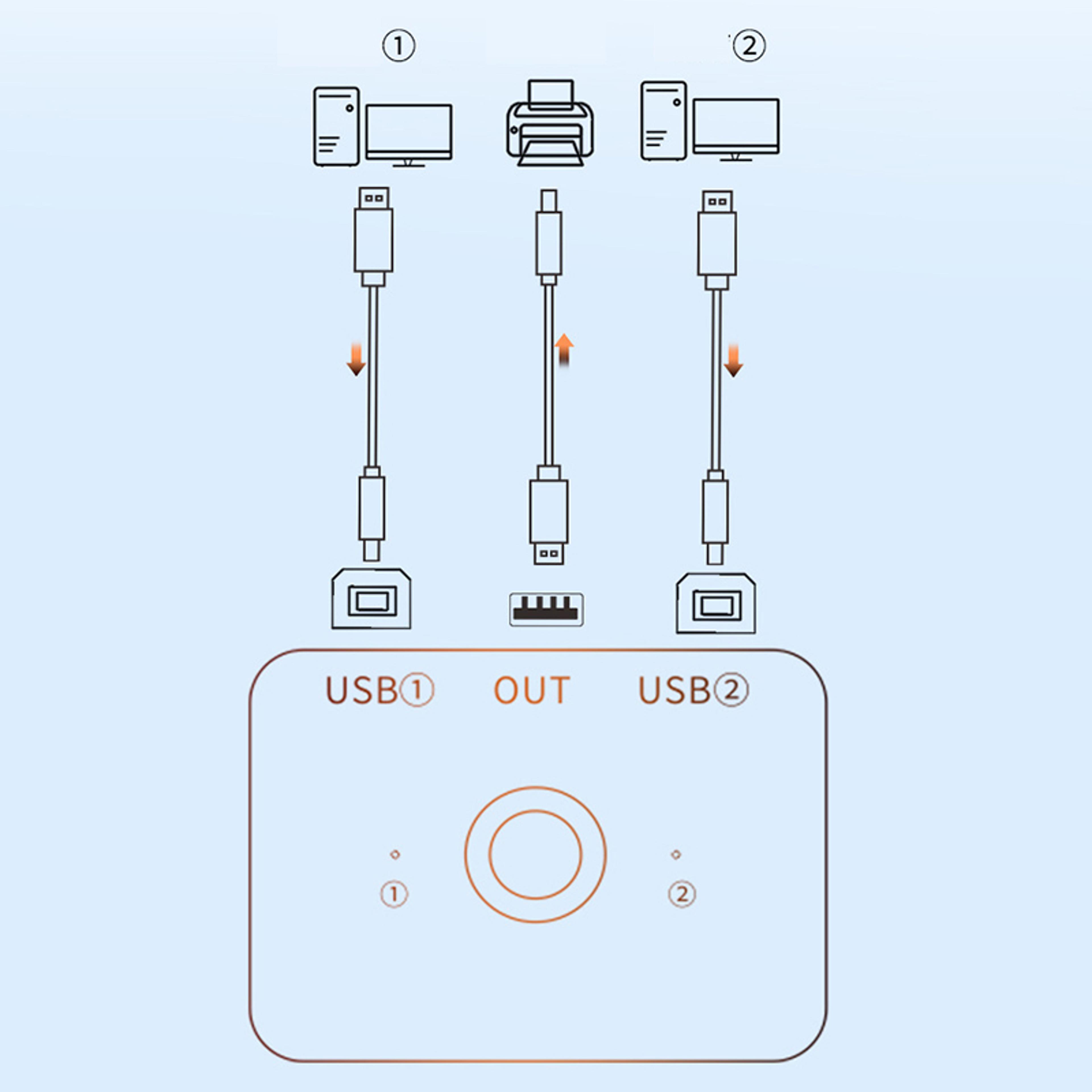 USB 20 Printer Sharing Switch  2Port Adapter For Two Computers And One Printer 5