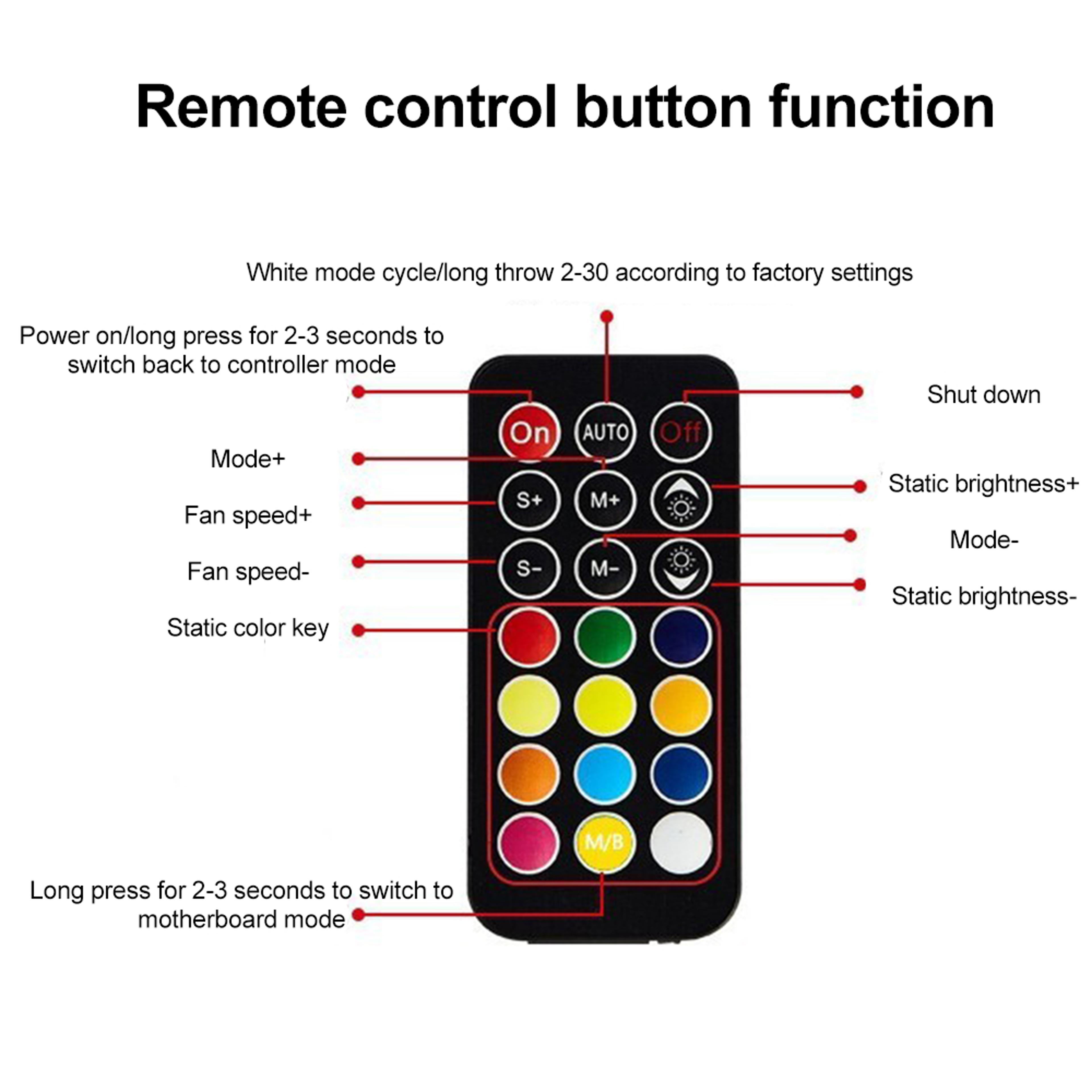 9Port ARGB PWM Fan Hub  5V 3Pin RGB Controller With Magnetic Mounting 3