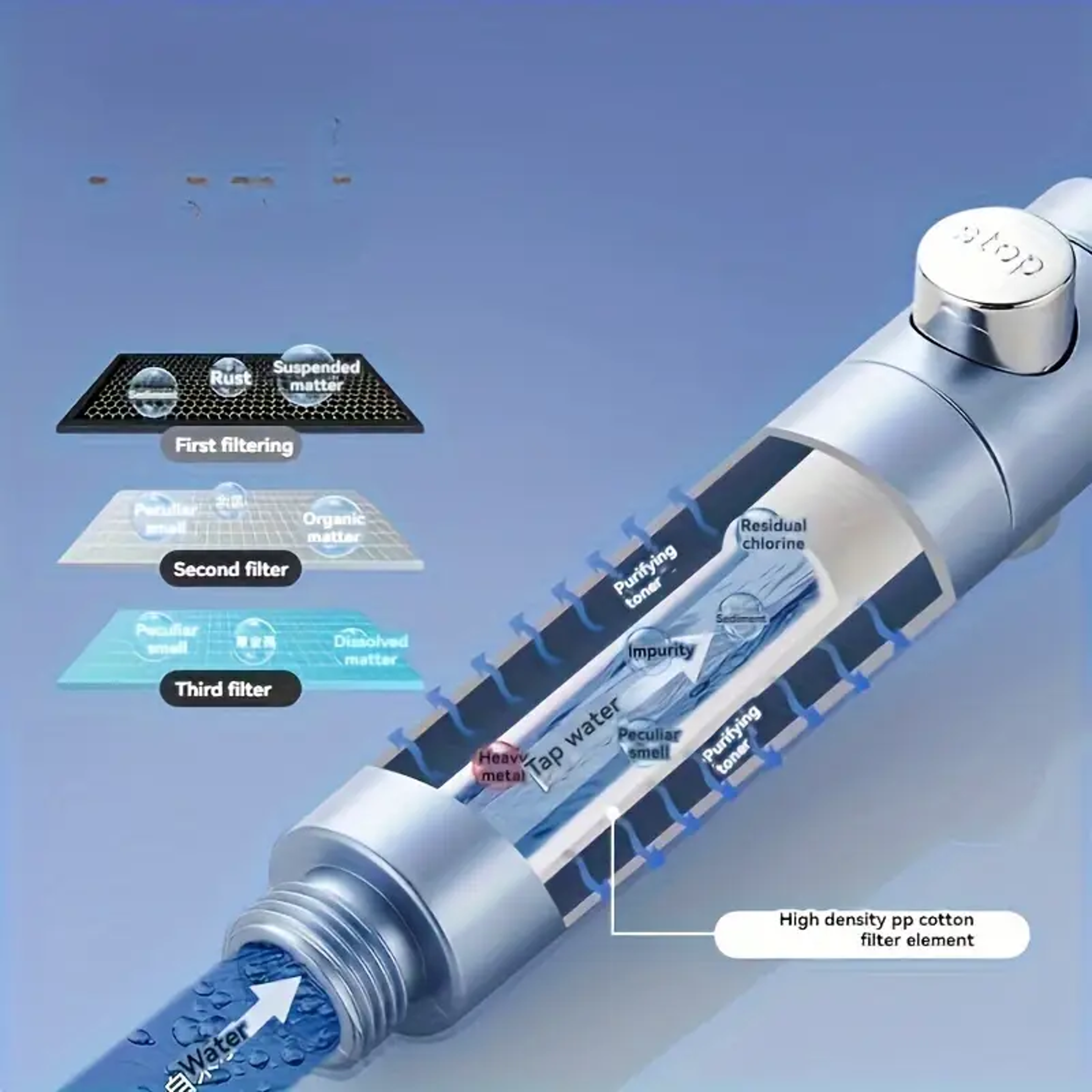 High Pressure Water Saving Filter Shower Head With Spray Modes Handheld Design One Button Stop Bath 4