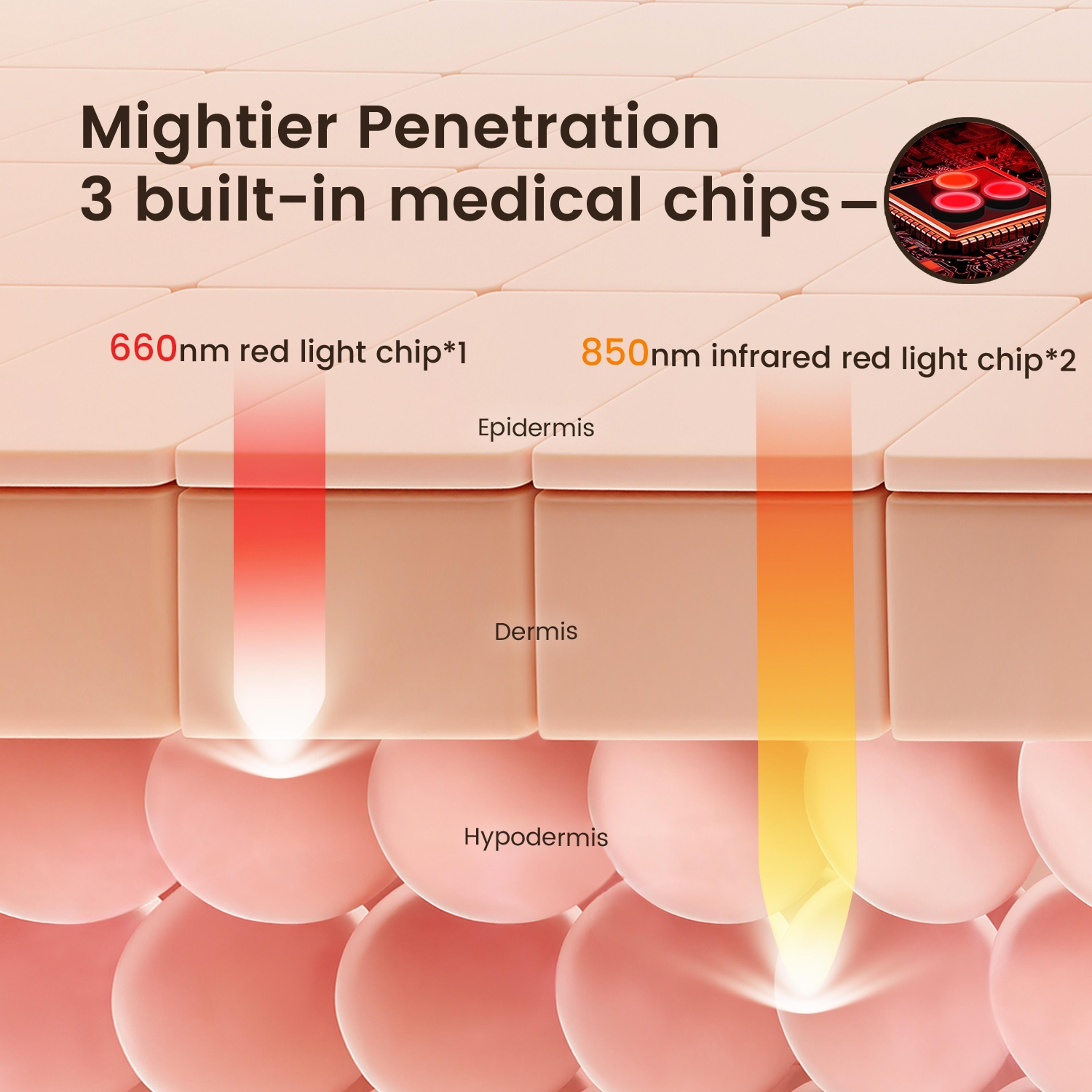 Red Light Therapy Hair Growth Cap With LED Lights For Hair Care 4
