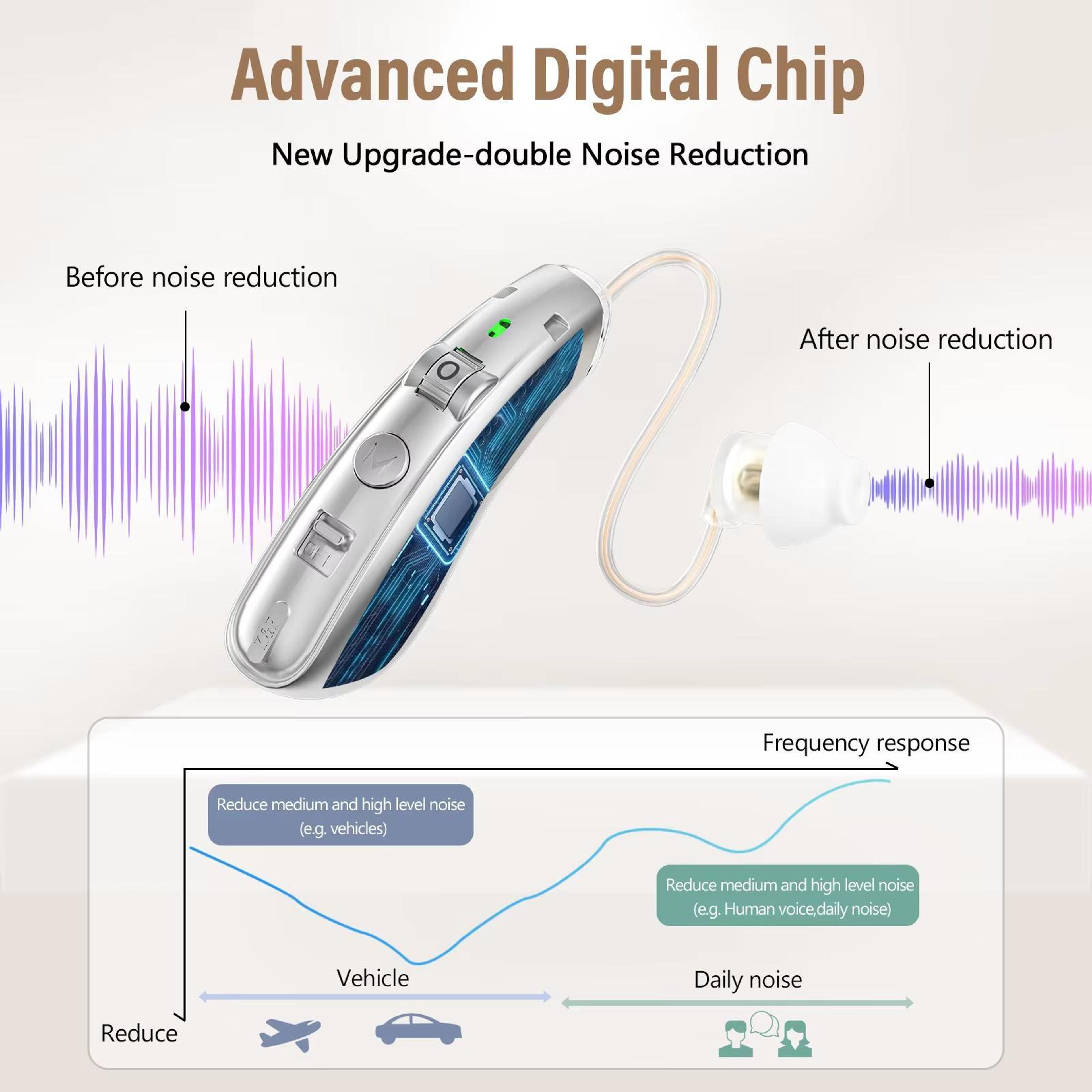 Rechargeable Behind The Ear Hearing Aids With Noise Cancelling  144H Charging Case 4