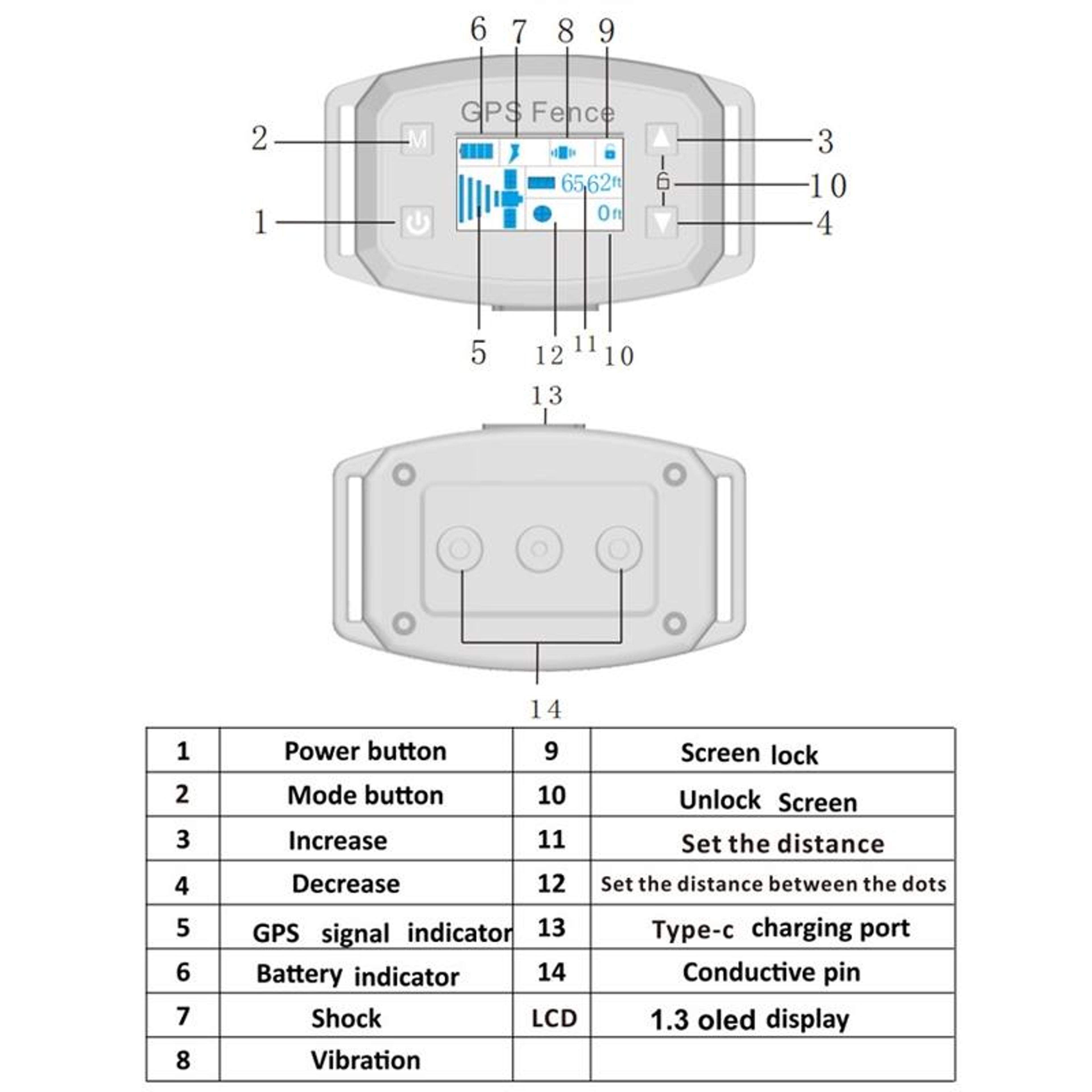 SafeBound GPS Dog Fence  Training Collar With OLED Display 4