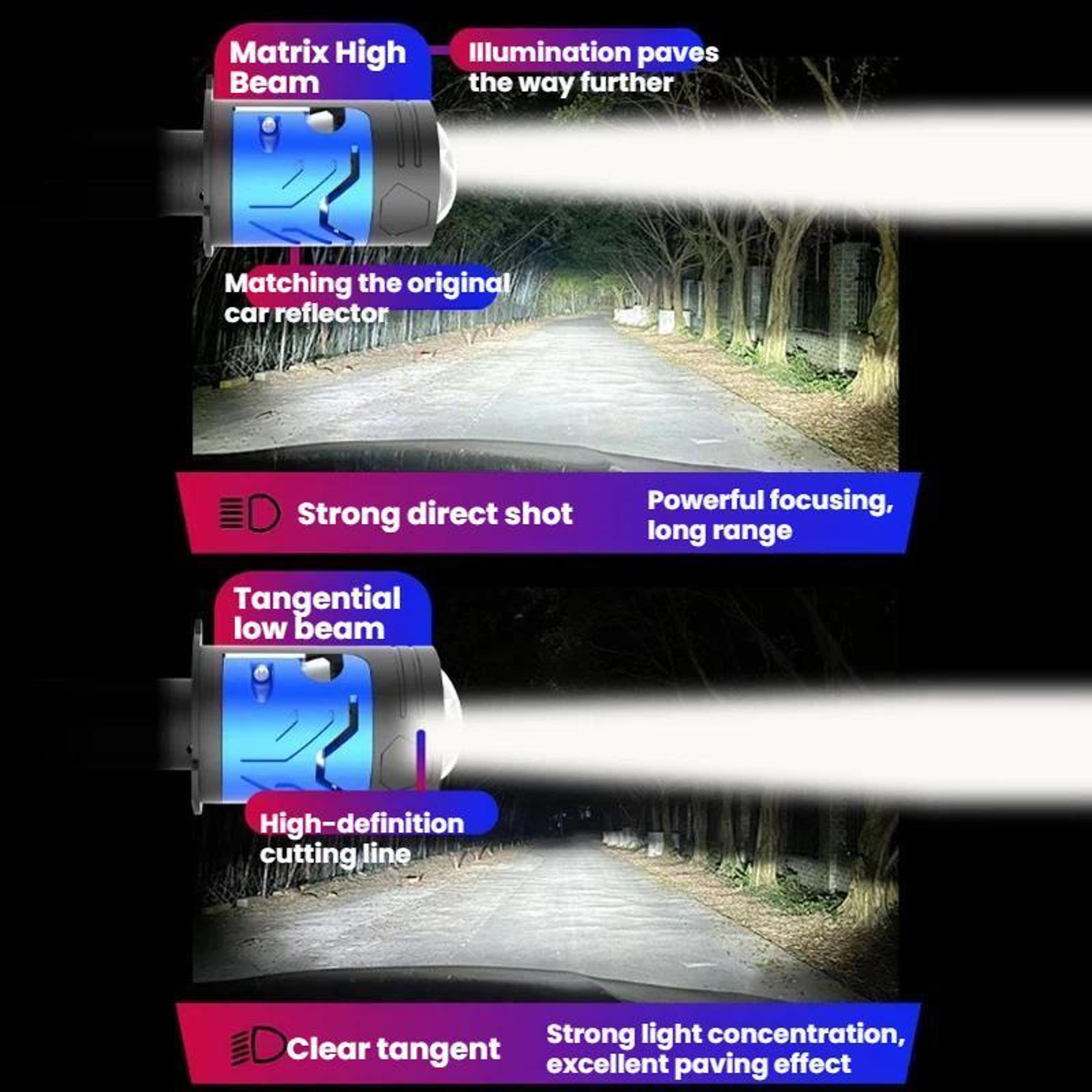 ThunderBeam H4 LED Headlights 6000K Super Bright Lens Kit For Maximum Night Visibility 7