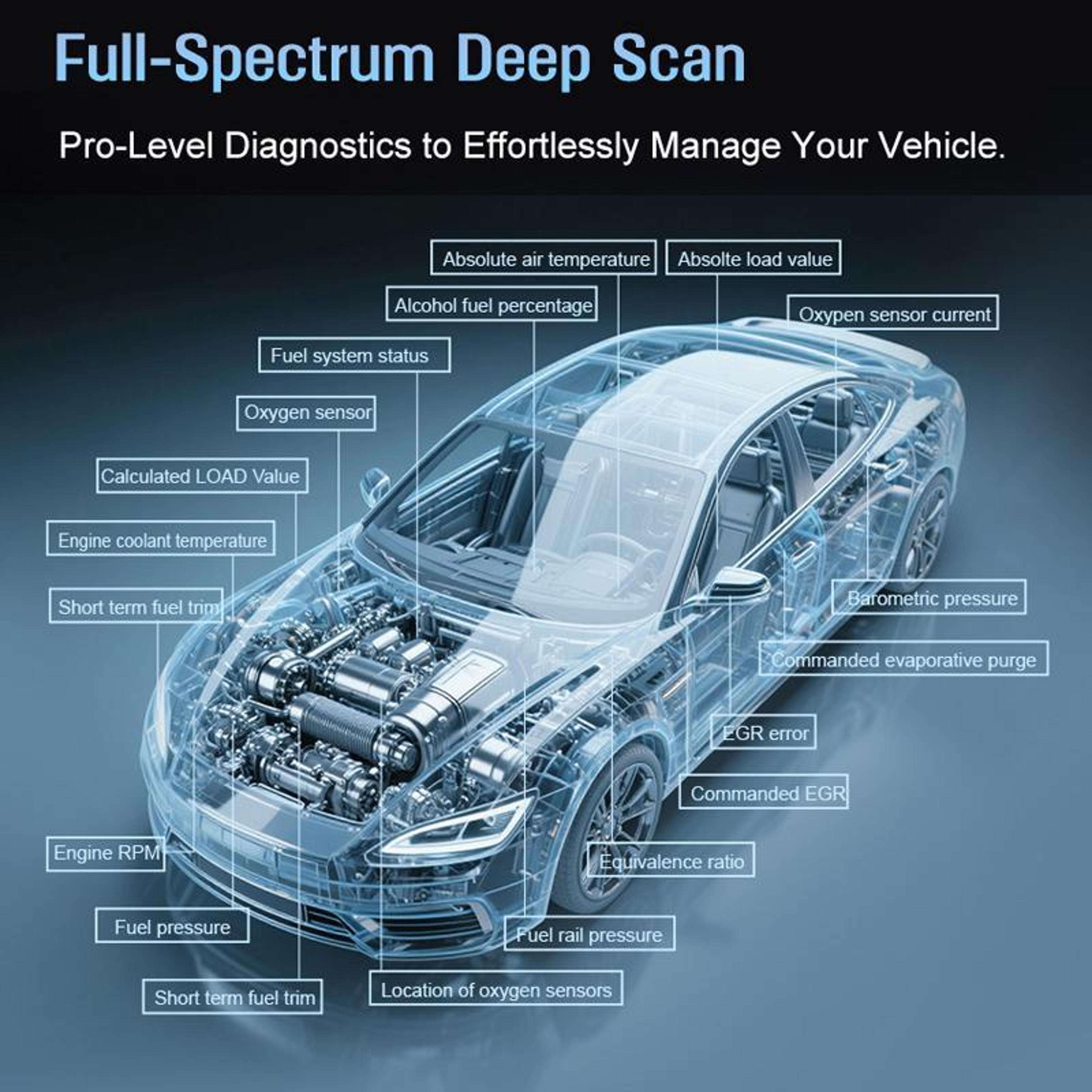 V529 OBD2 Engine Diagnostic Scanner With Battery Test  Check Engine Code Reader 1