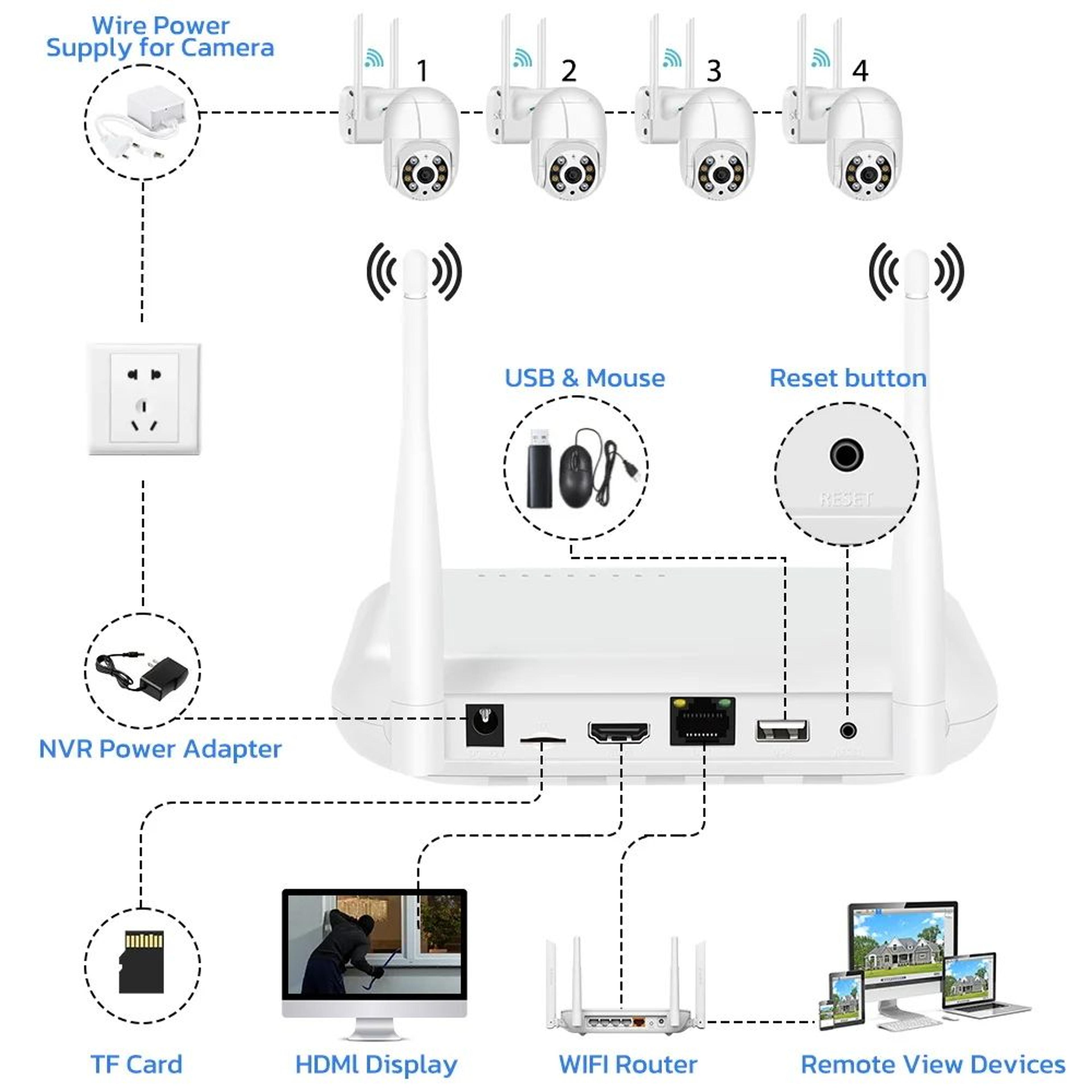 Wireless IP Camera Recorder With H265 Face Detection Onvif Protocol Email Alert XMEYE And ICSee App 5