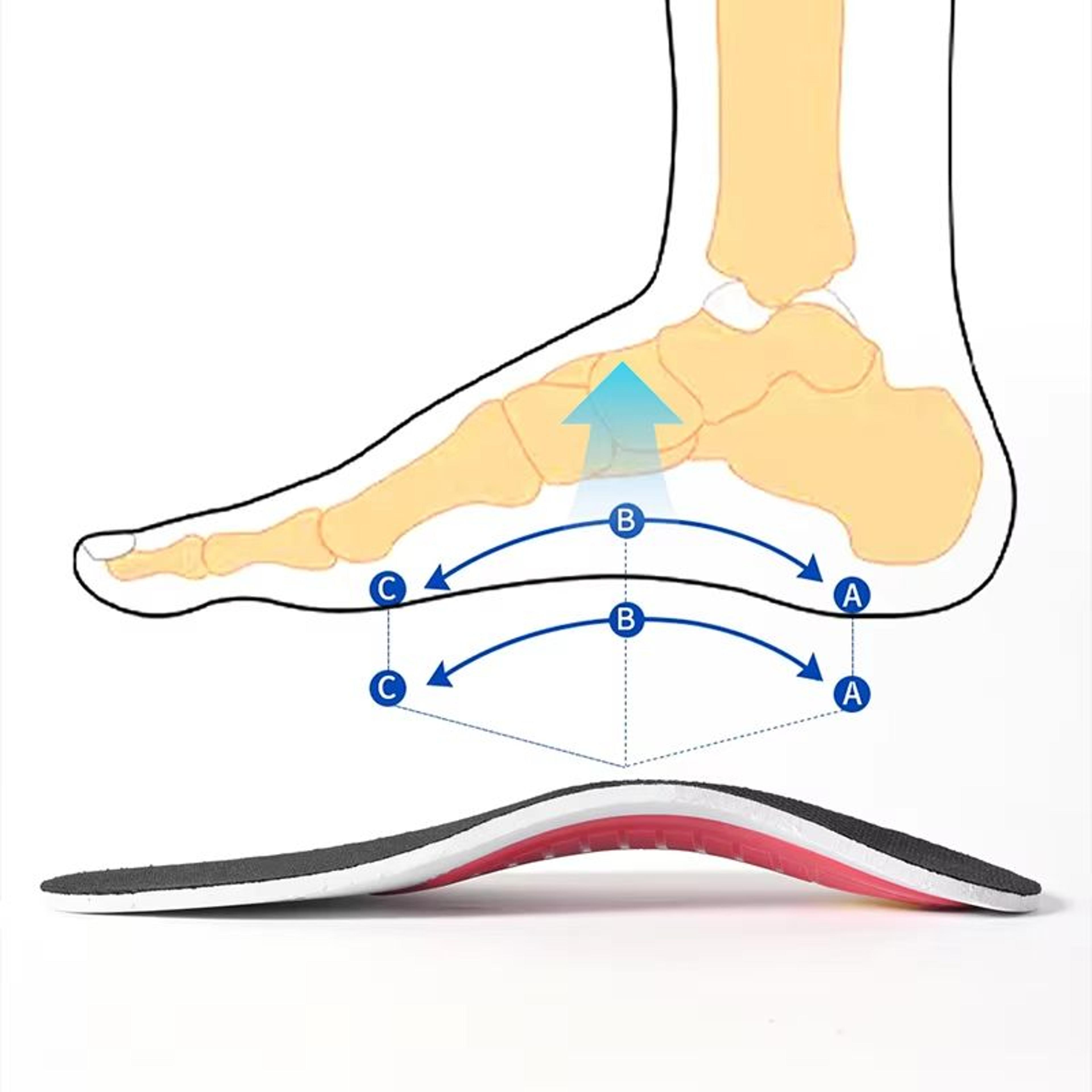Orthopedic Insoles For Men Plantar Fasciitis Pain Relief High Arch Support 1