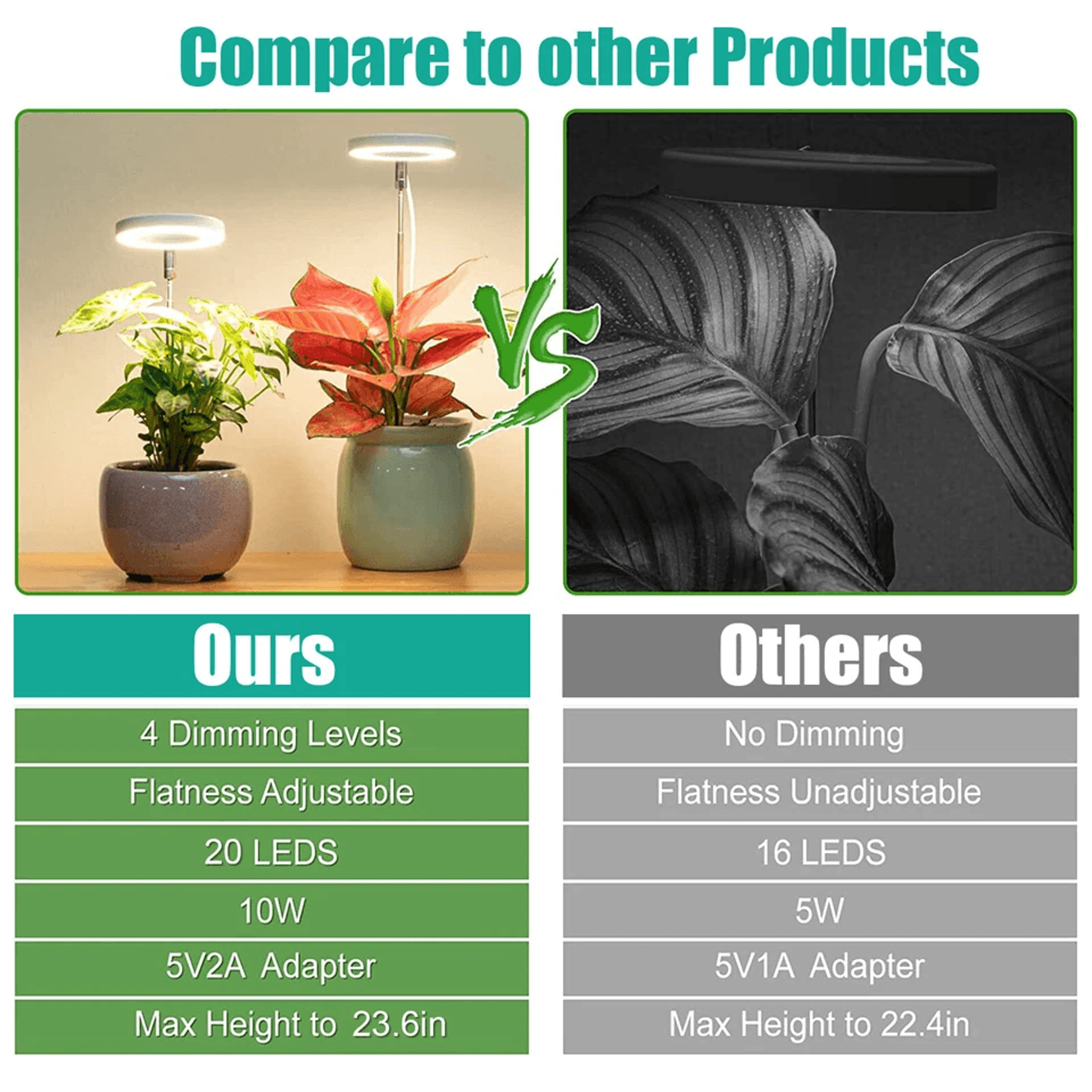 LED Grow Light For Indoor Plants Full Spectrum Plant Growing Lamp With Dimmable Halo Light For Herb 6