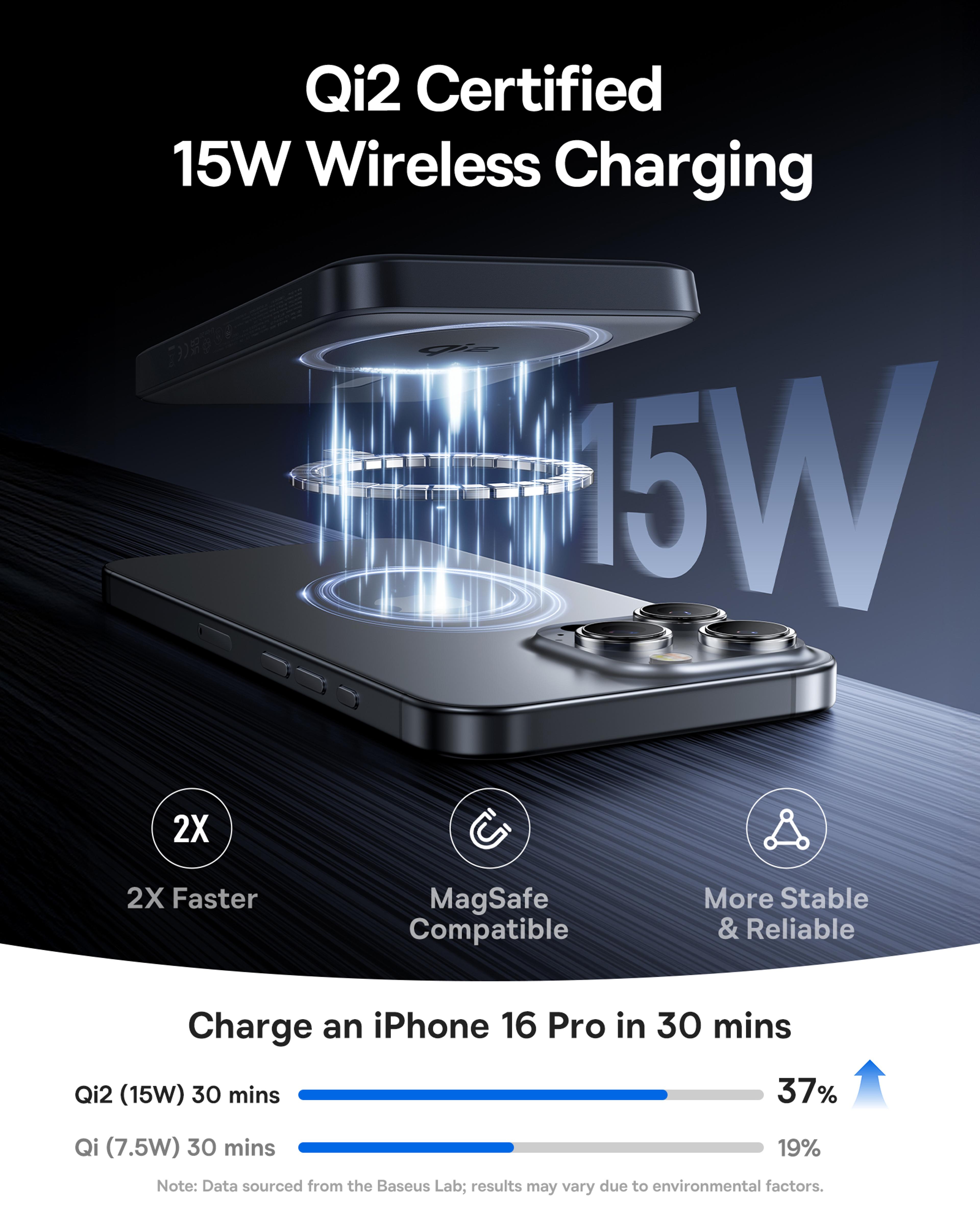 Magnetic Power Bank Wireless Charging Wired Charge Certified For IPhone Pro Max 2