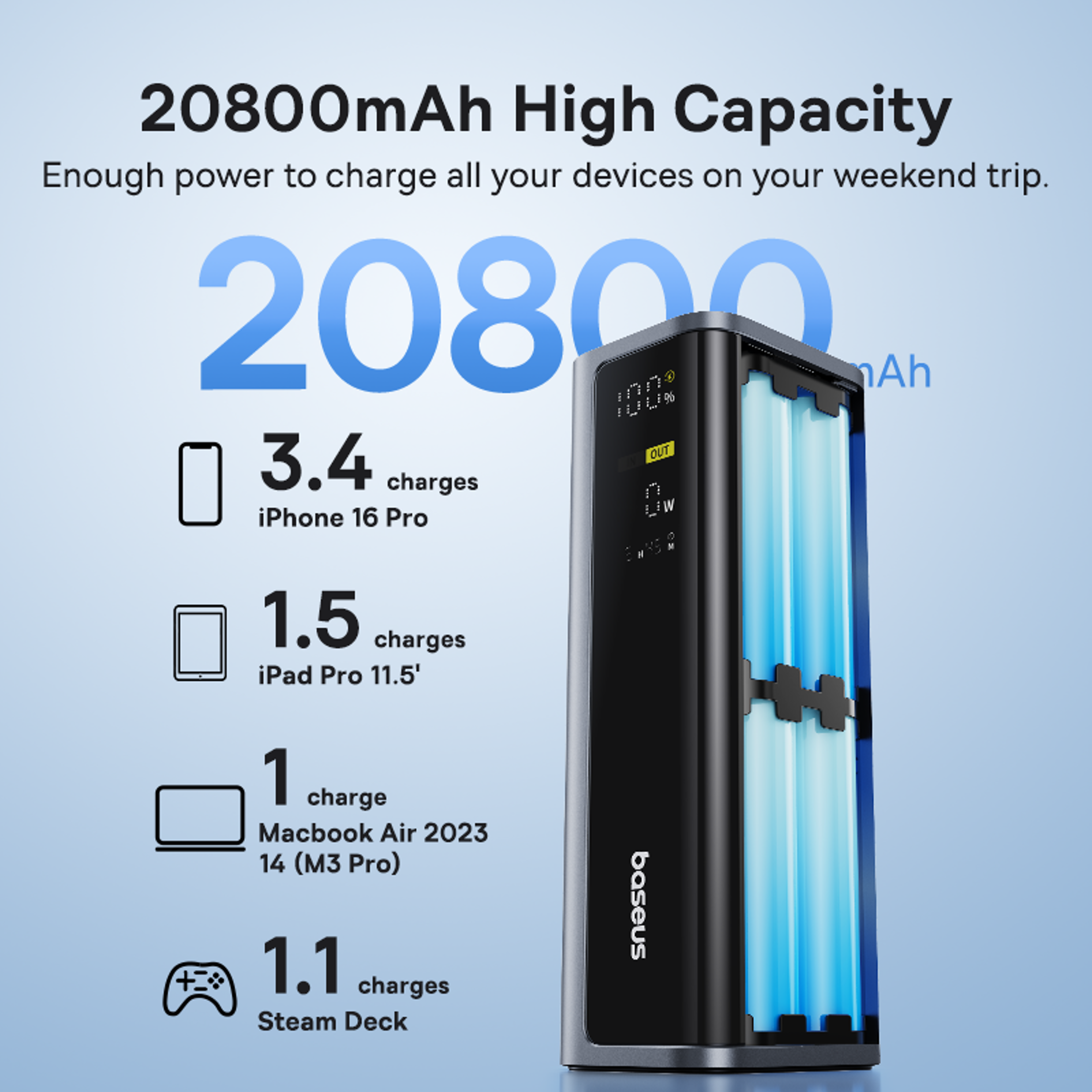 Power Bank Dual USB A  USB C PD  Fast Charging Portable PowerBank For Laptop Phone And Steam 3