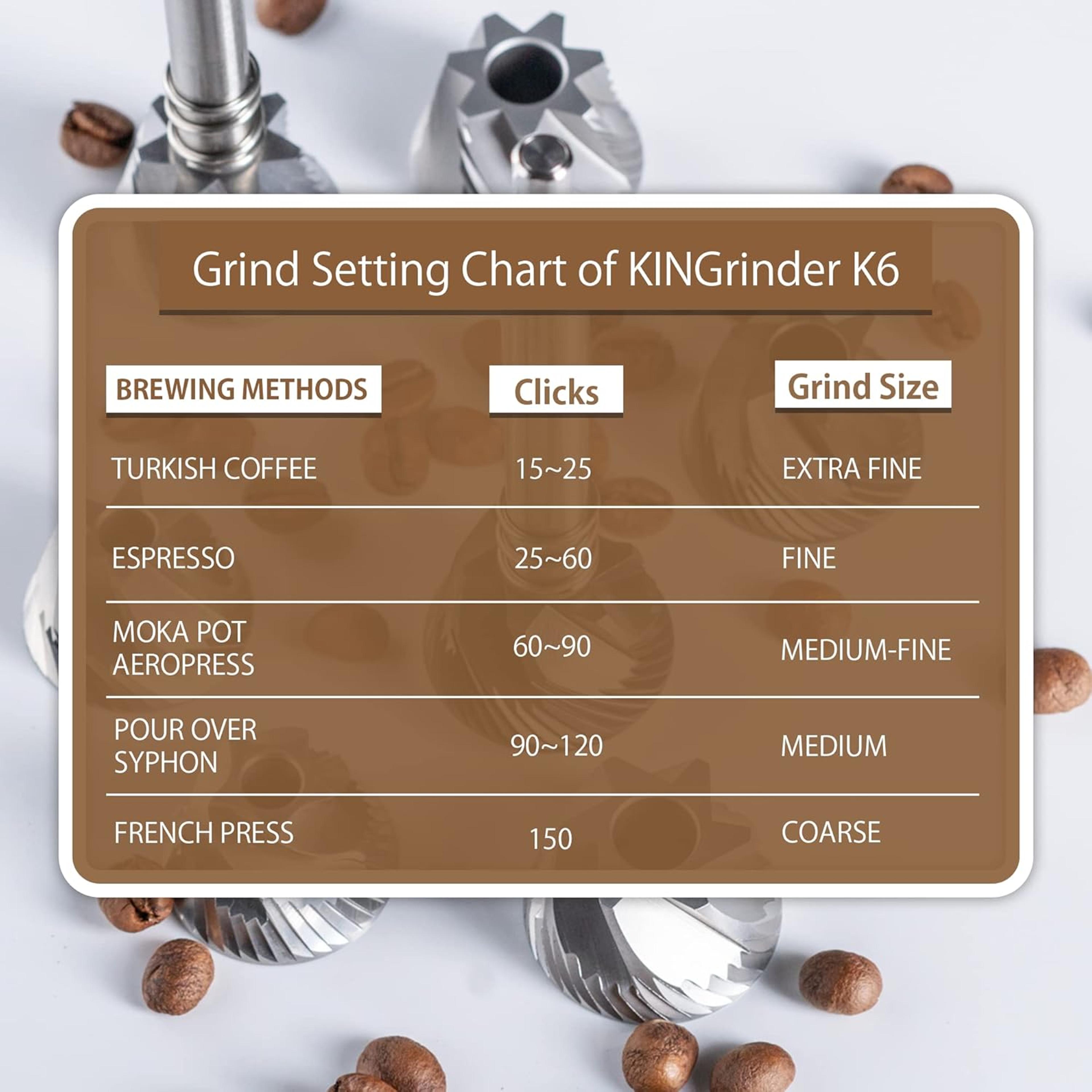 Portable Coffee Grinder  Stainless Steel Titanium Plating Burr Mill 3