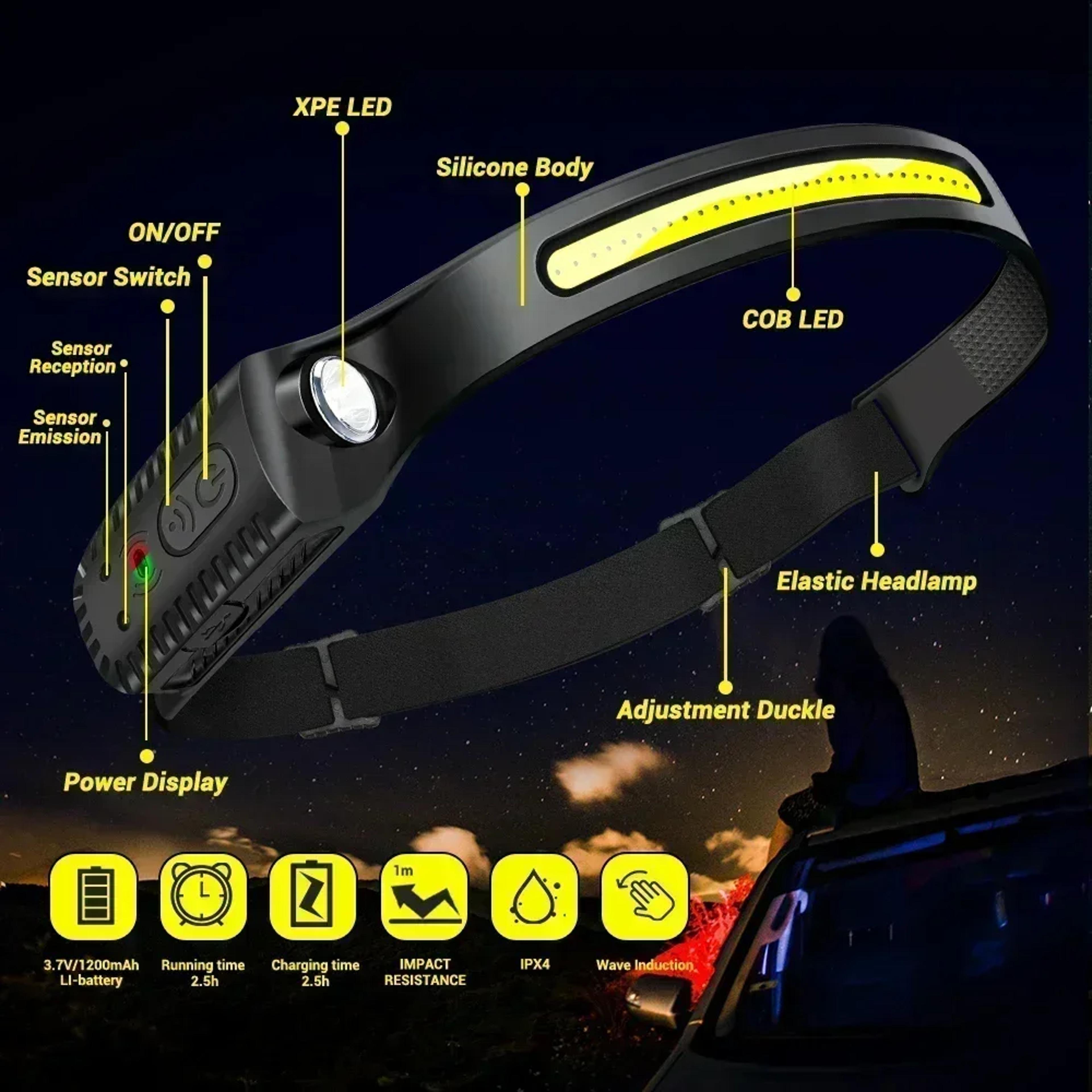 USB Rechargeable Induction LED Headlamp  Modes Built In Battery For Outdoor Adventures Camping  Fis 3