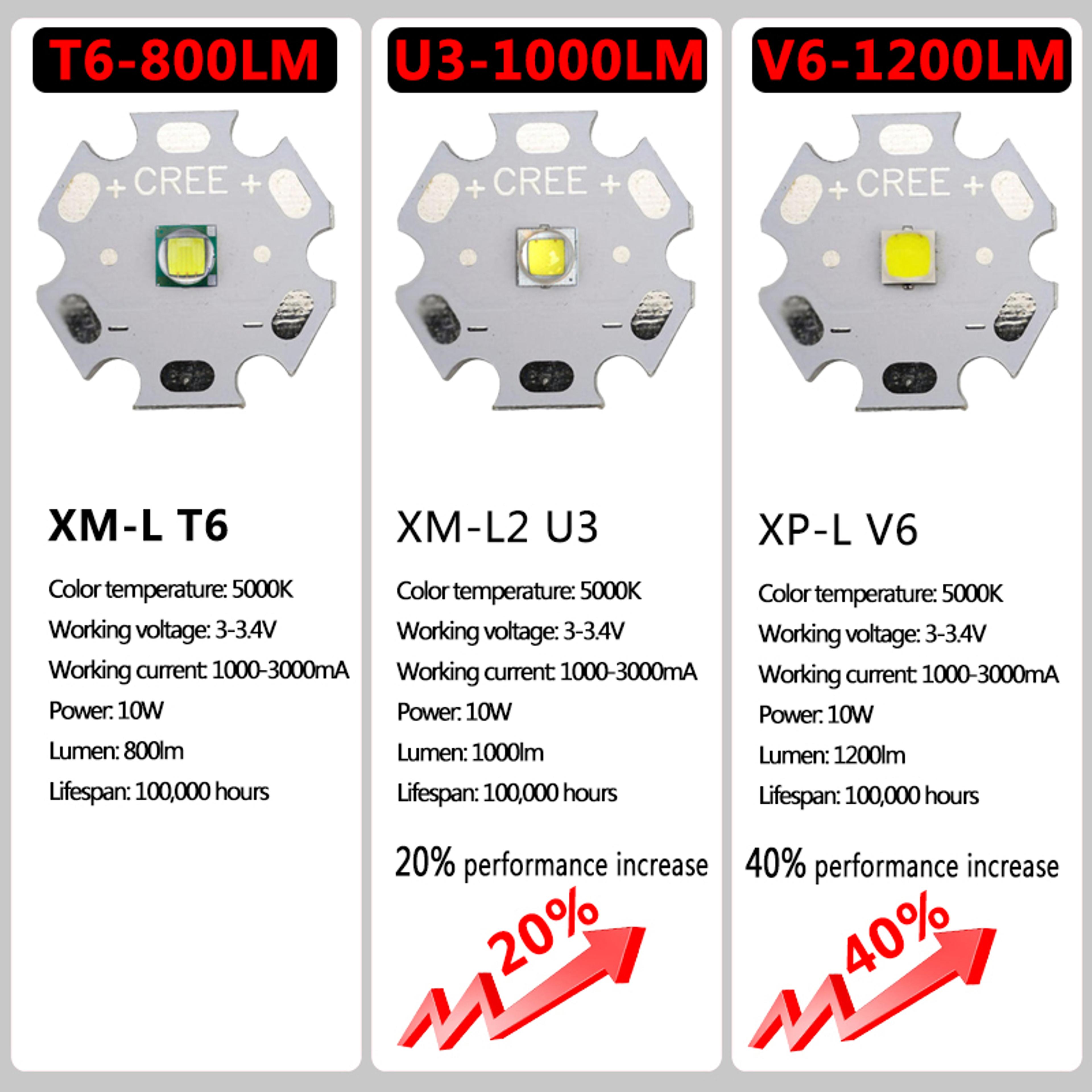 Ultra Bright Type C Rechargeable LED Tactical Flashlight With Zoom  Clip Perfect For Outdoor Advent 1