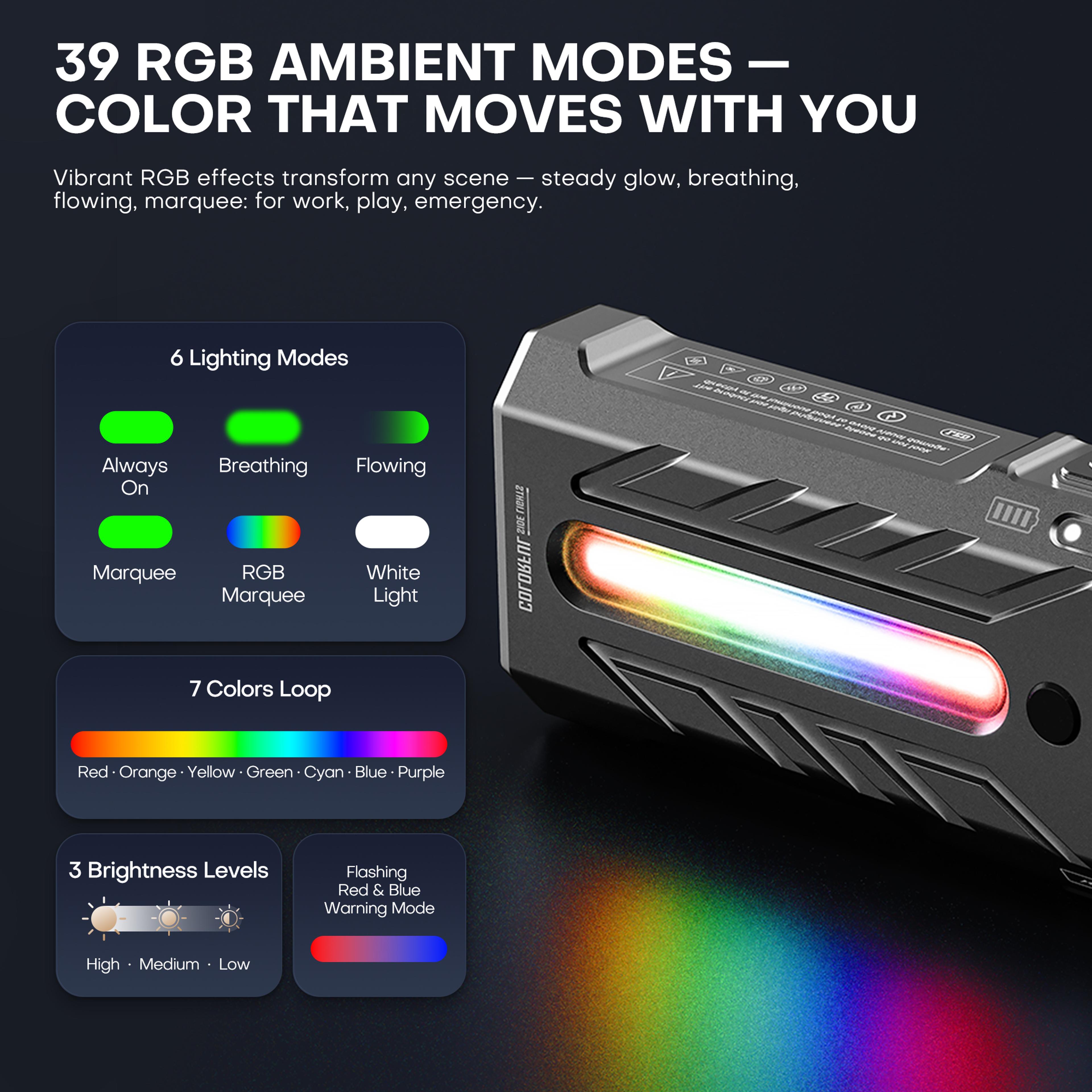 Multi Functional Portable LED Flashlight With Magnetic Torch Perfect For Hiking And Camping Adventu 3