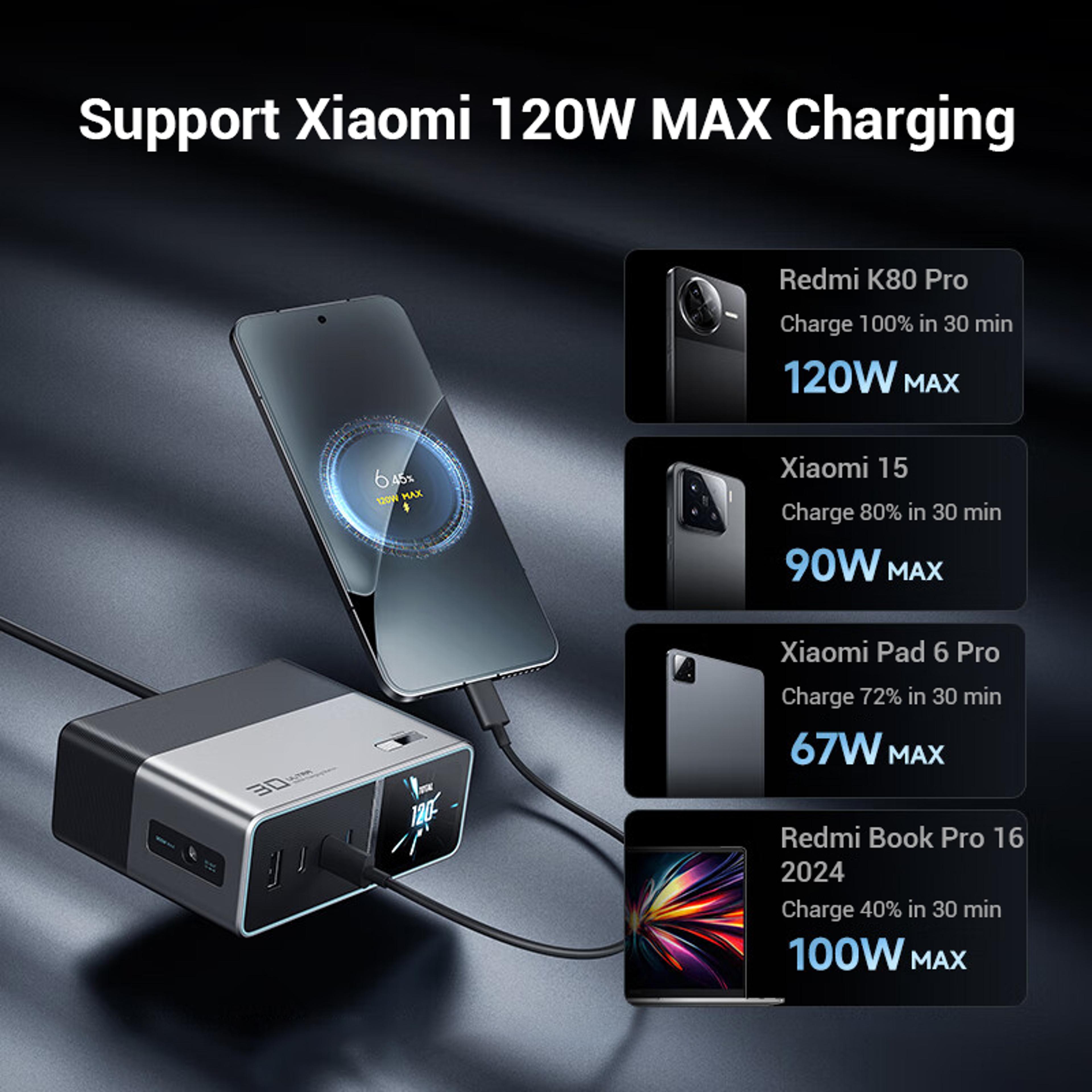 GaN USB C Charging Station With IPS Display And Multiple Output Ports 3