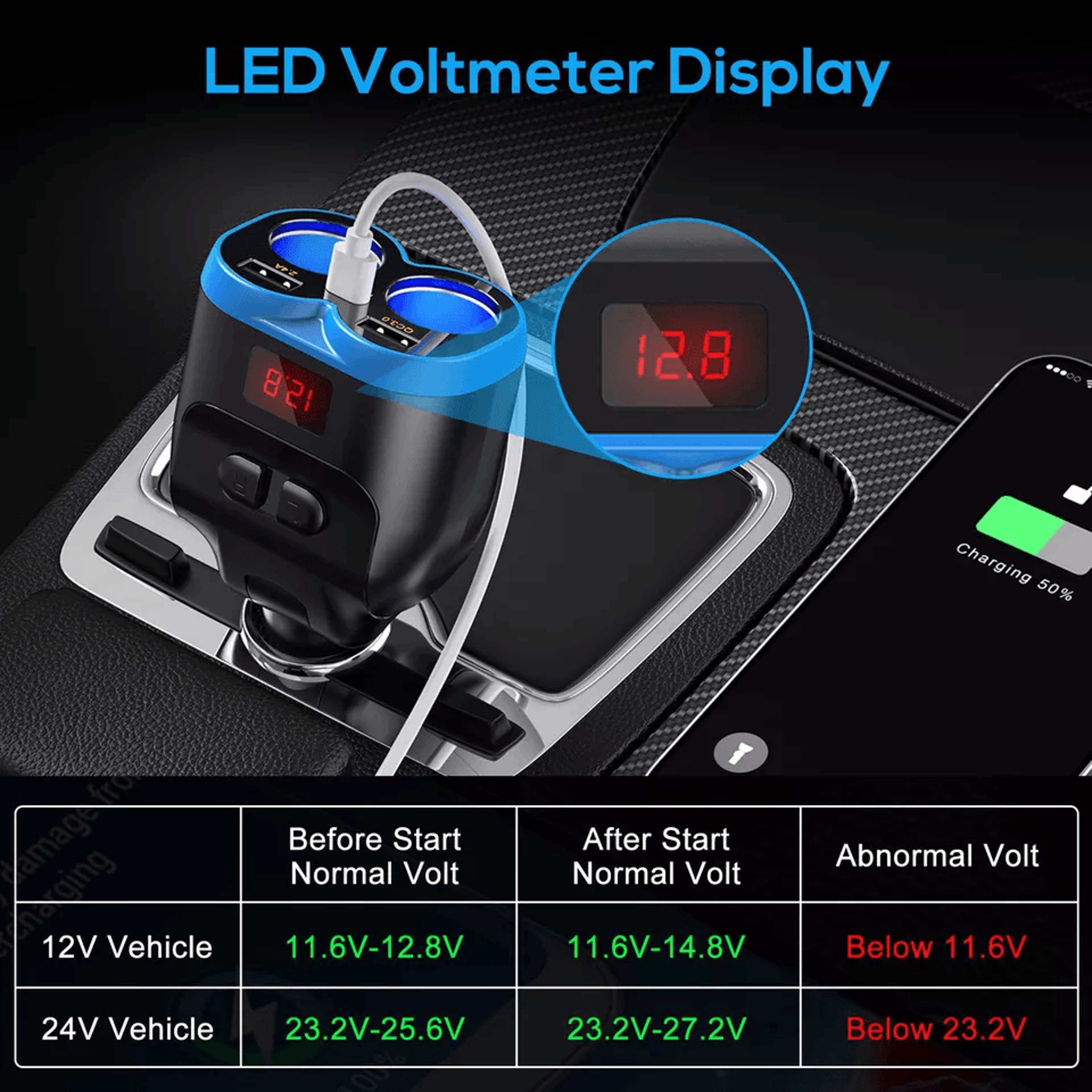 Car Cigarette Lighter Socket Dual USB Charger Adapter With Fast Charging TypeC Port Voltage Display 2