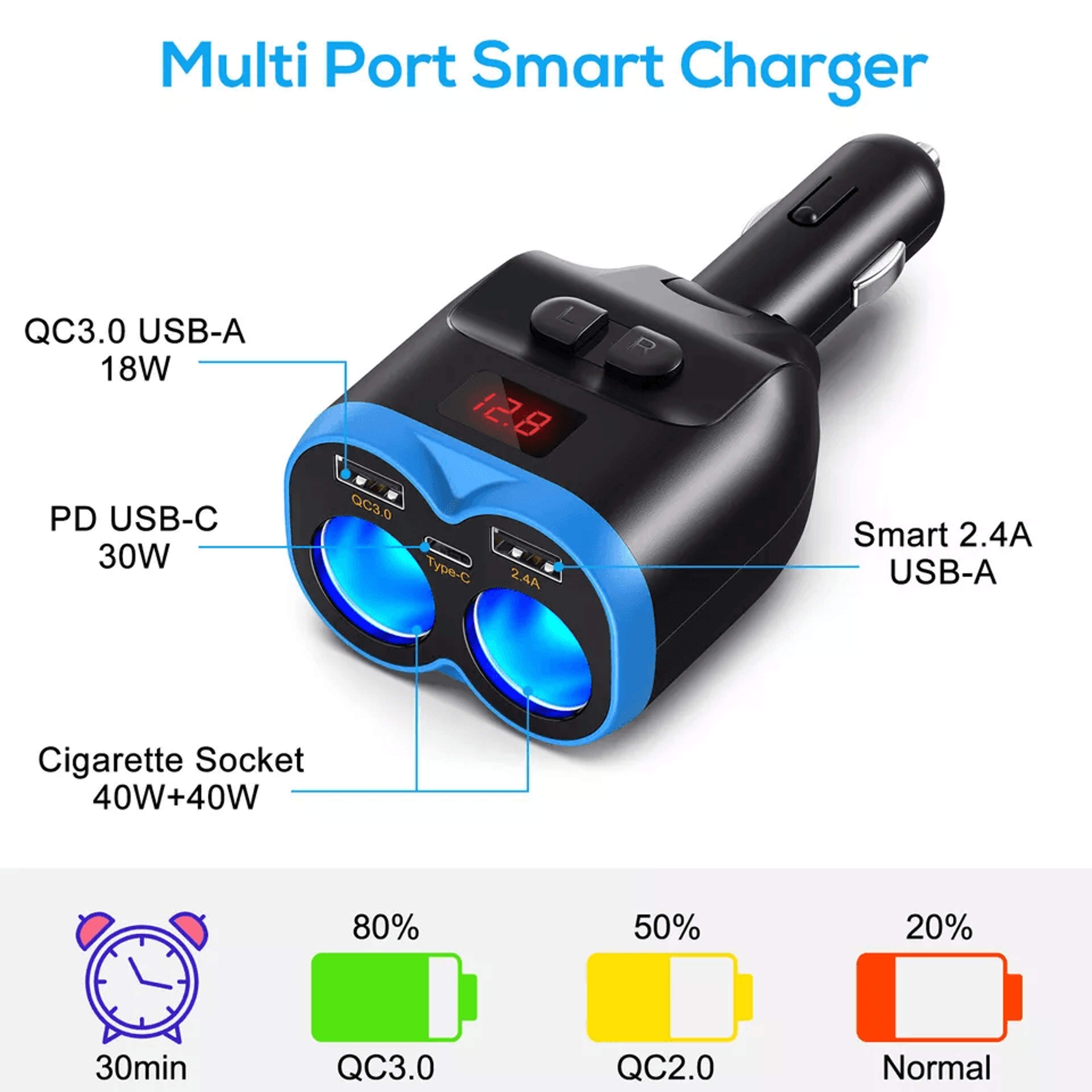 Car Cigarette Lighter Socket Dual USB Charger Adapter With Fast Charging TypeC Port Voltage Display 1