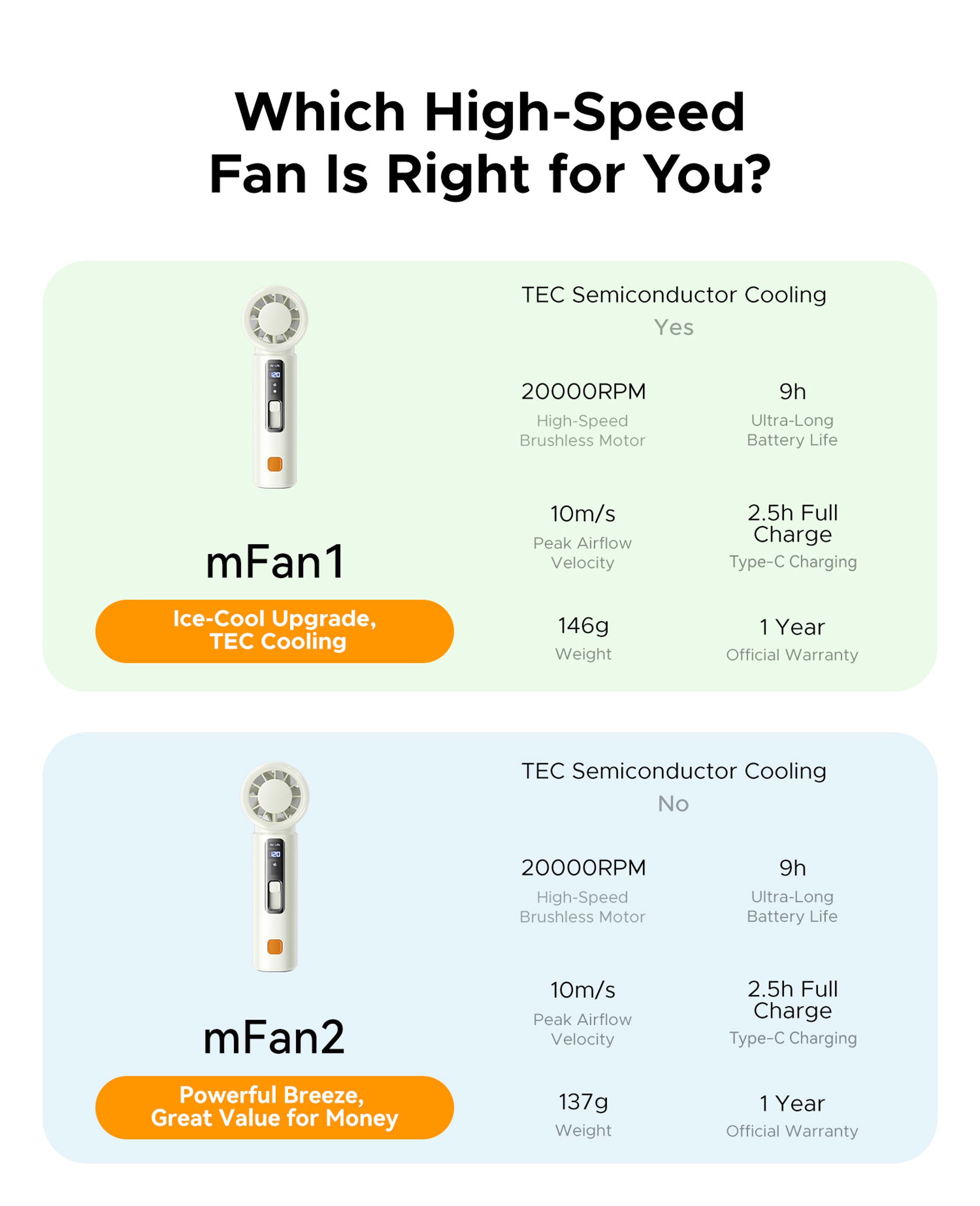 ORICO Portable Handheld Rechargeable Mini Fan Speed USB Cooling Foldable Personal Cooling Fan 5