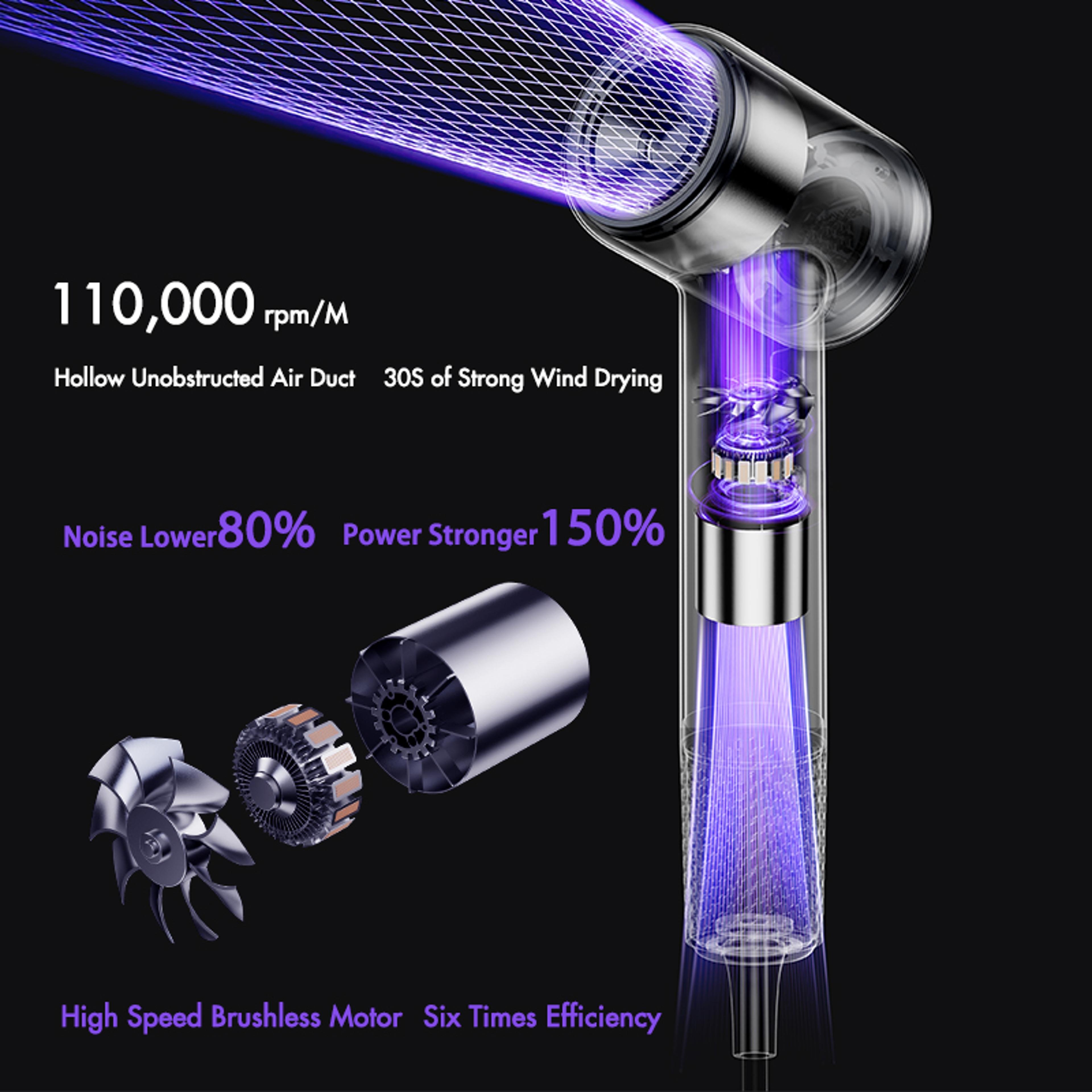 High Speed Hair Dryer With Negative Ion Hair Dryer Technology For Fast Frizz Free Drying 3