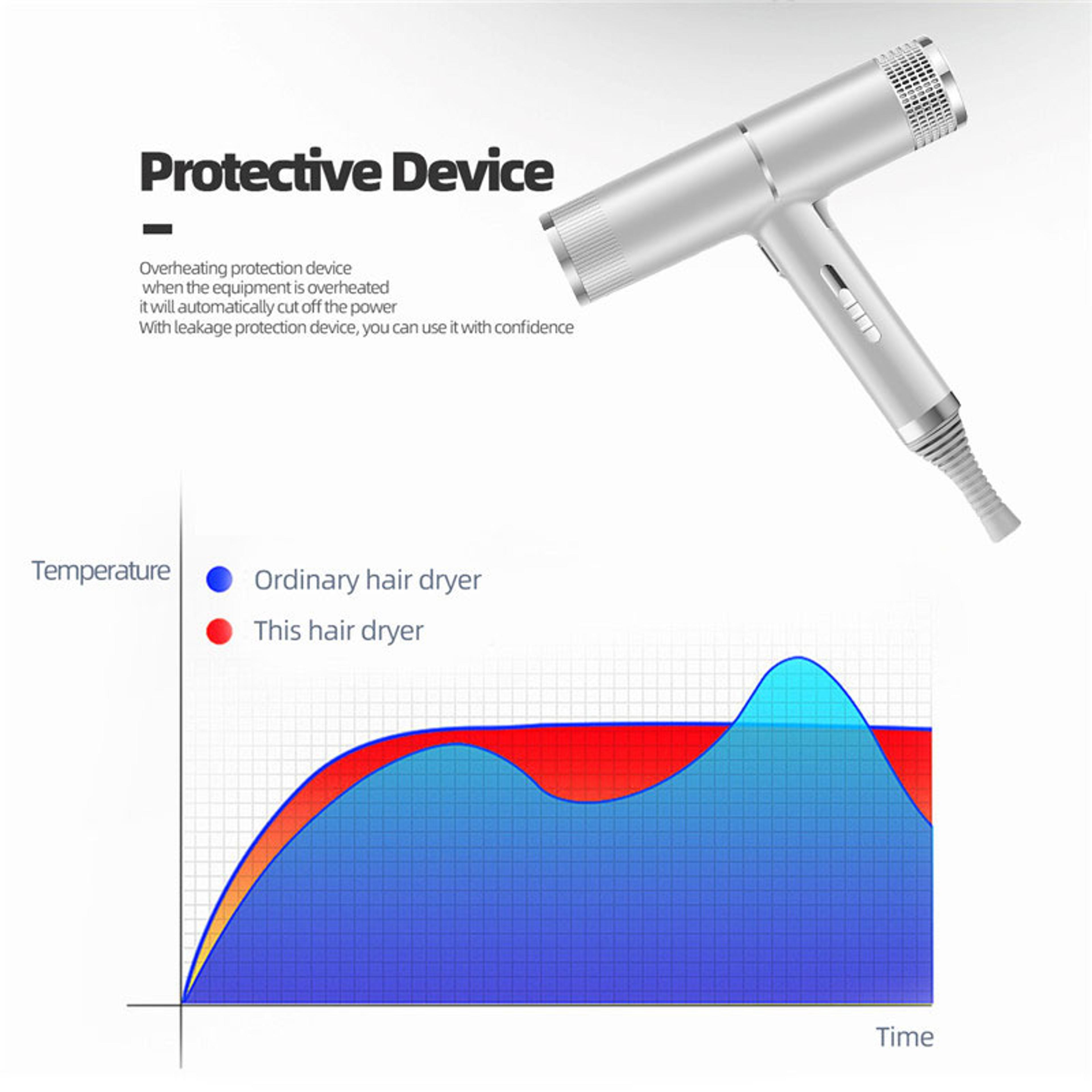 Professional Ionic Hair Dryer With Low Noise Design  Hot Cold Air For Fast Salon Styling 2