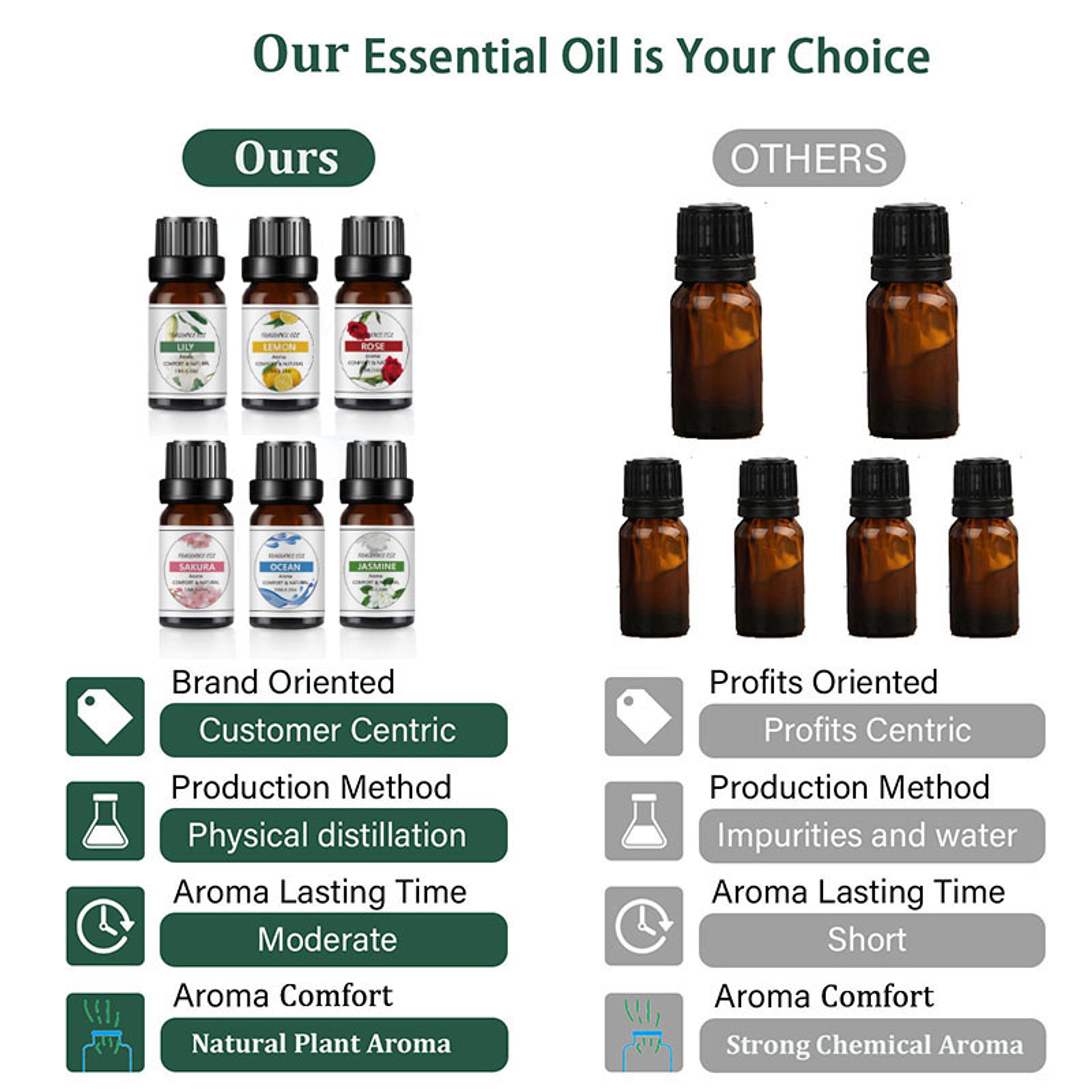 Fruit Infused Essential Oil Set For DIY Soap  Candle Making 8