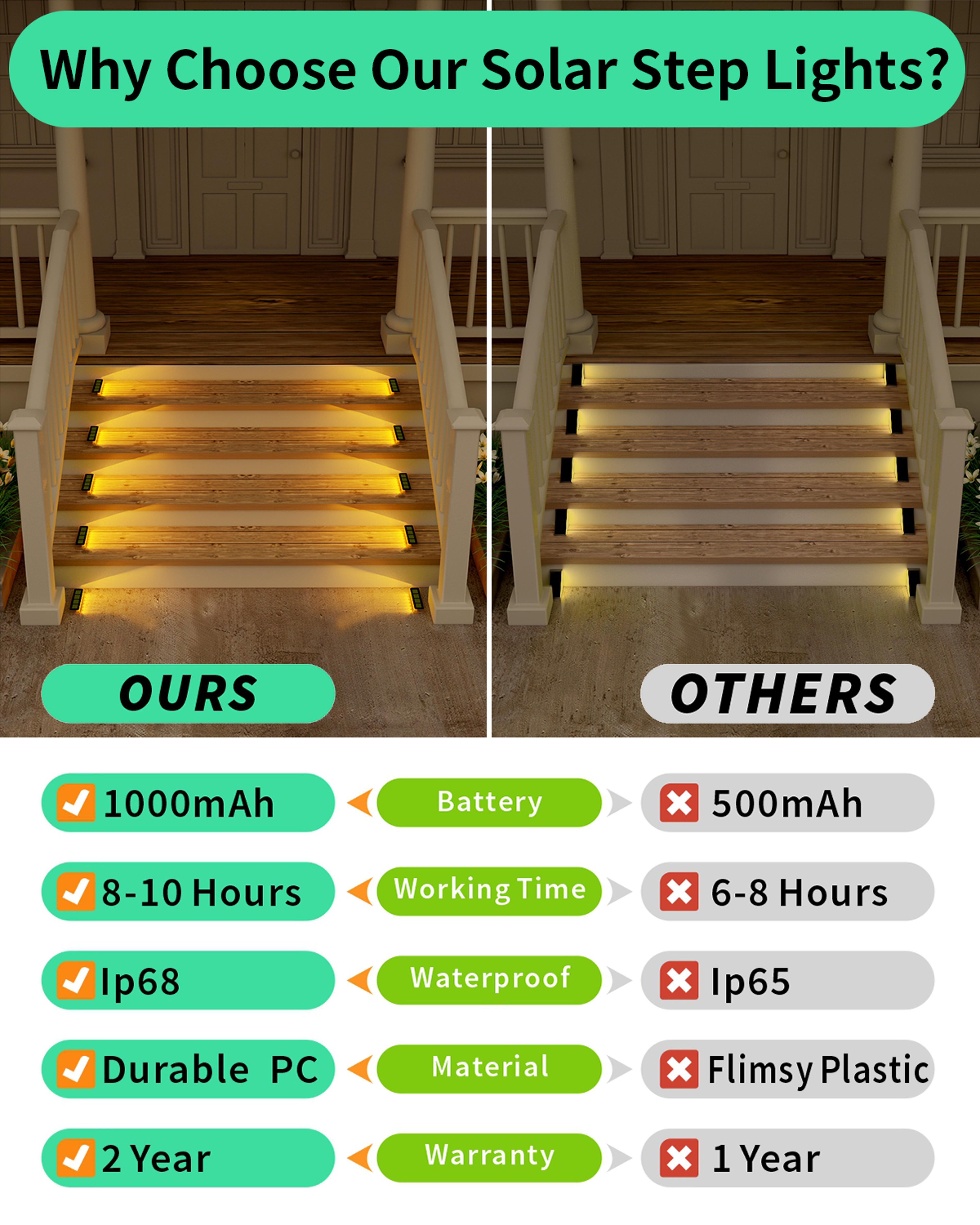 Solar Step Lights IP68 Waterproof LED Stair Lights For Garden Deck Pathway Outdoor Landscape Lighti 5