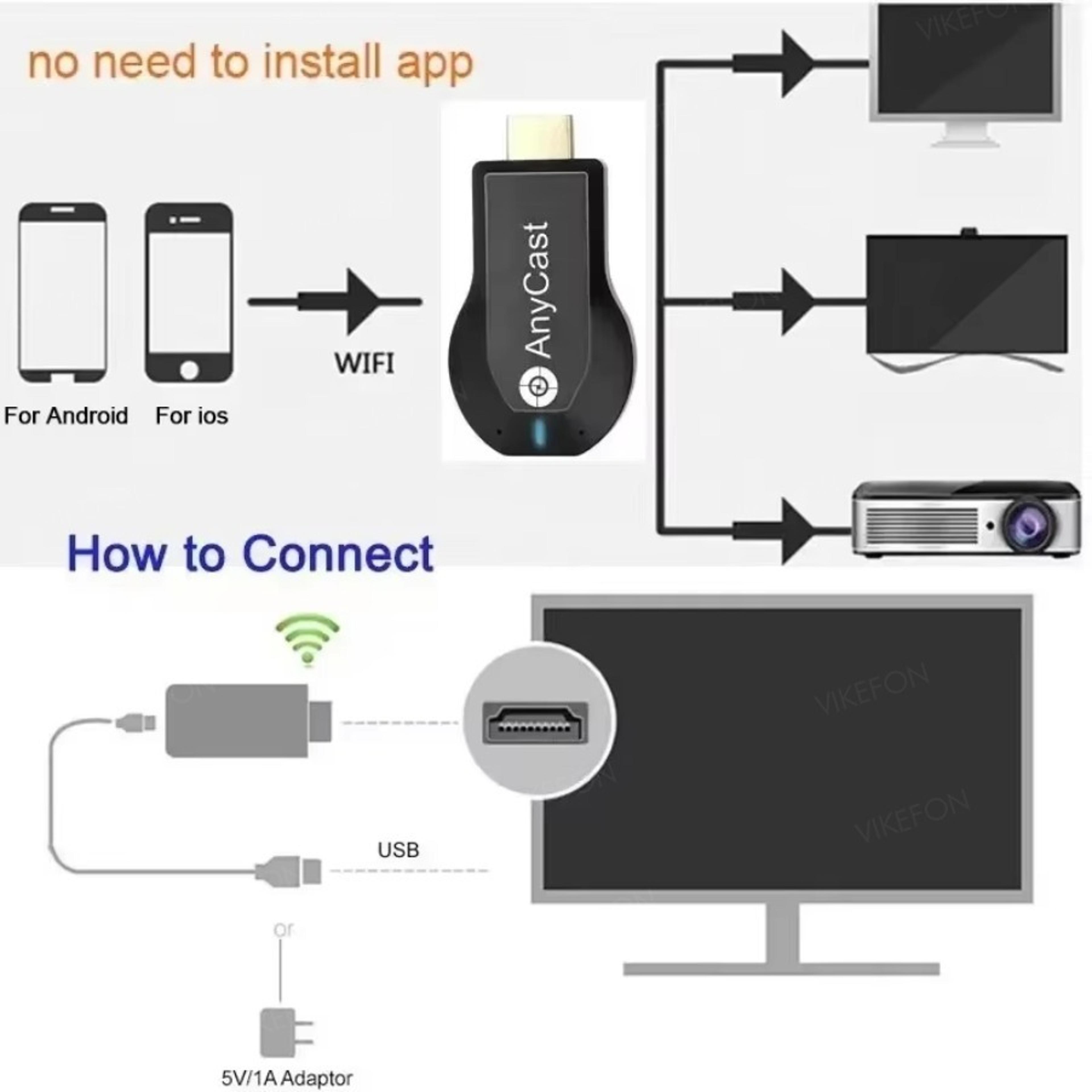 HDMICompatible TV Stick WIFI Display TV Dongle Receiver Anycast DLNA Miracast Airplay Screen Sharin 2