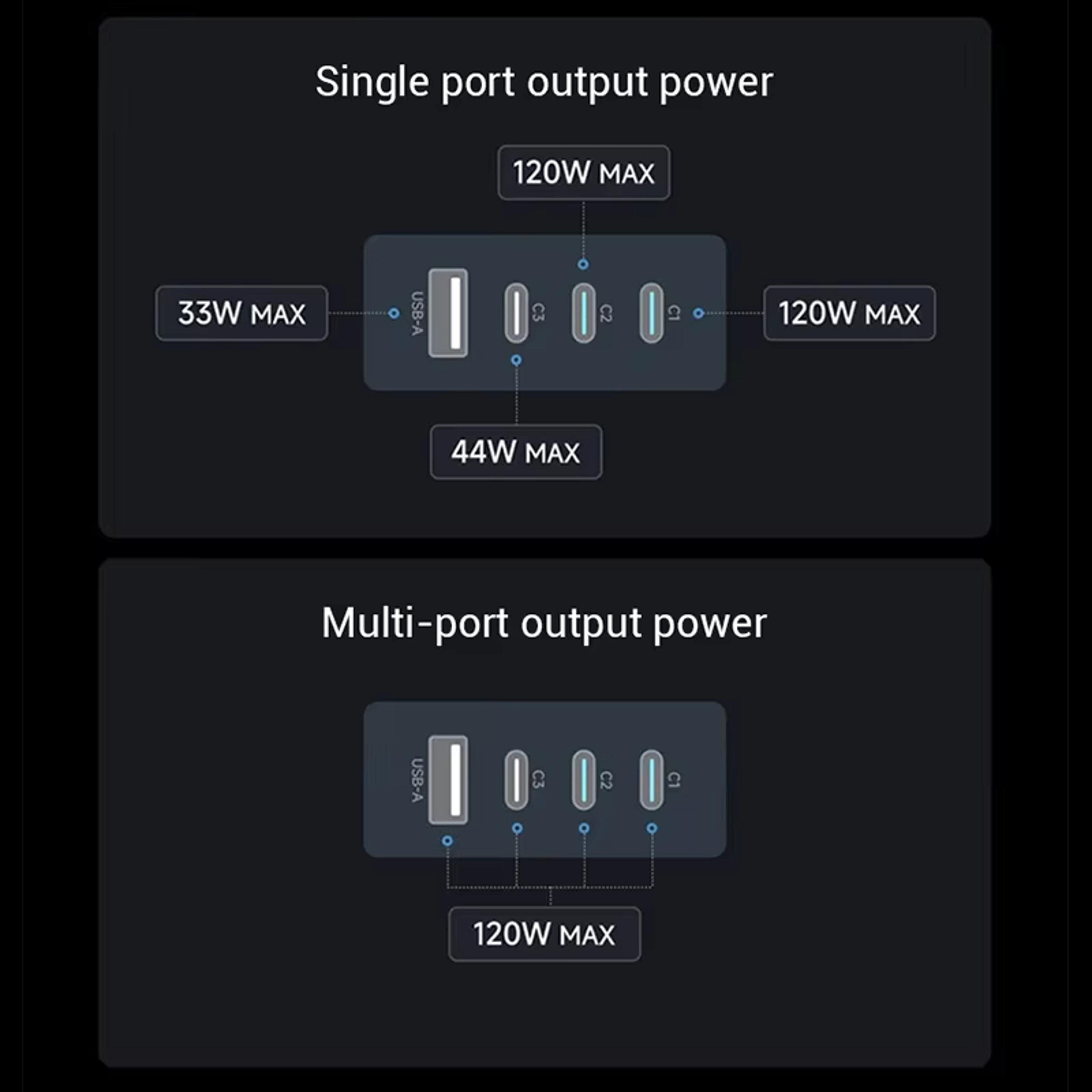 Ultra MAX GaN Charger TFT Smart Screen Power Adaptor Fast Charging For Xiaomi Home 4