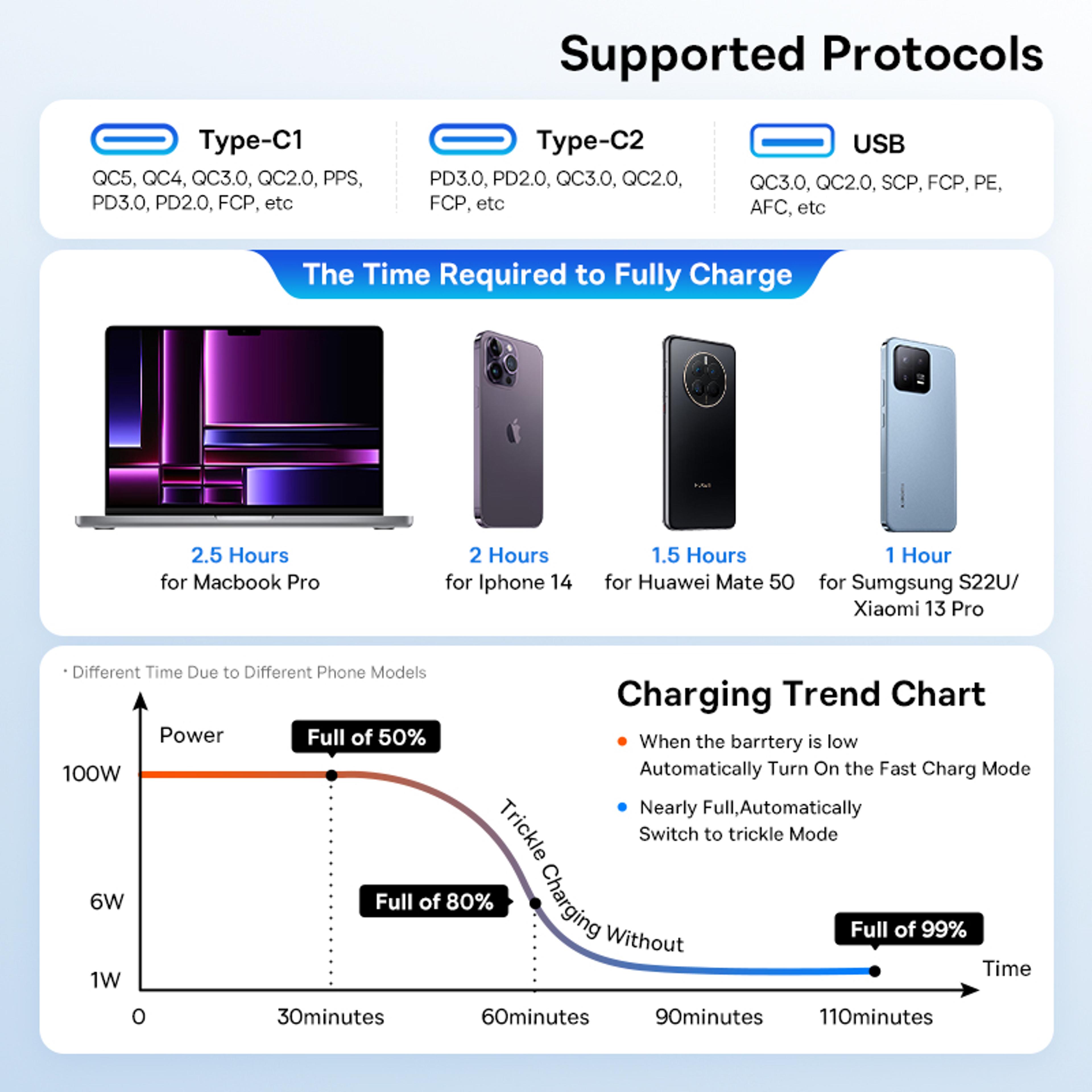 PPS USB Type C Car Phone Charger For IPhone Quick Charging For Tablets And Laptops 2