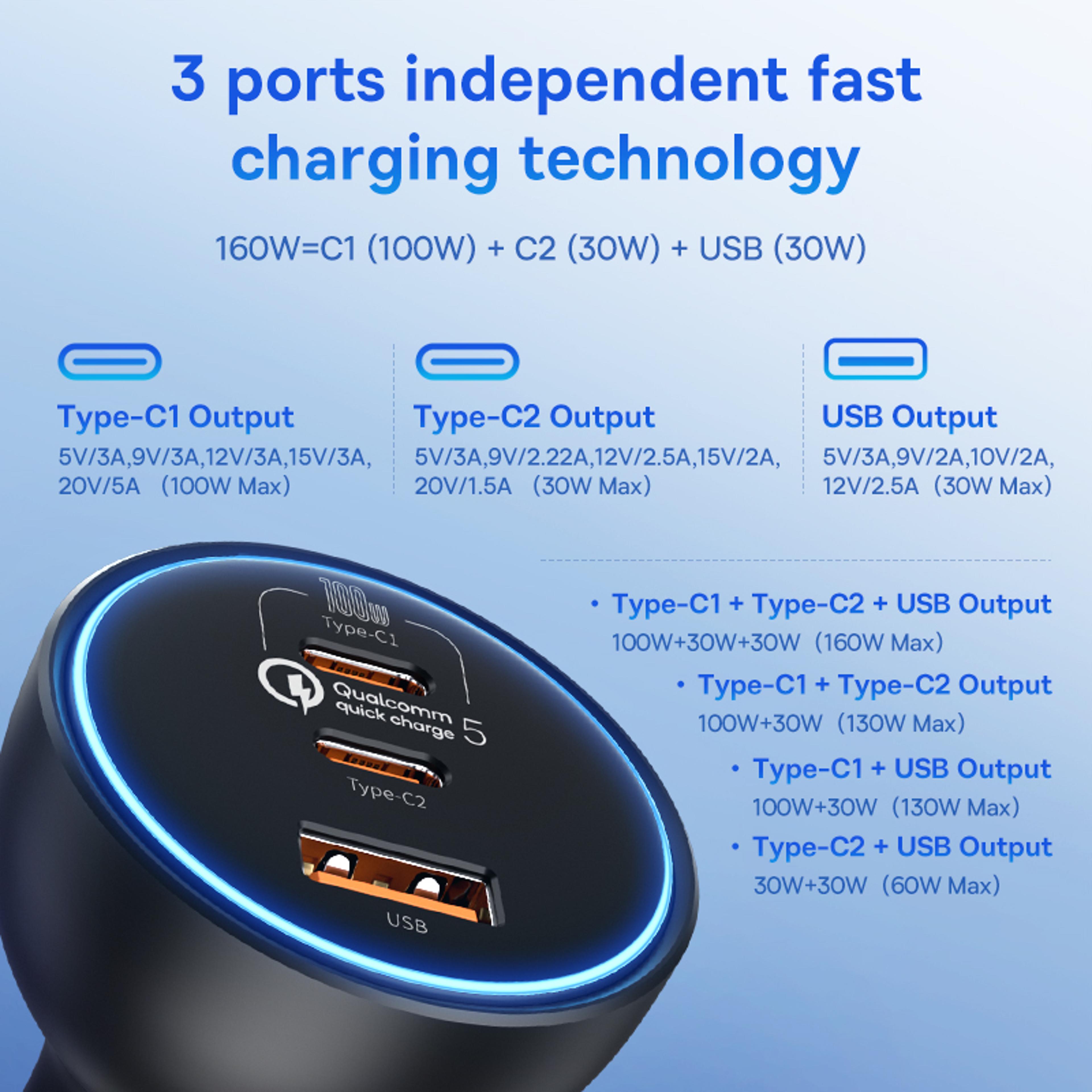 PPS USB Type C Car Phone Charger For IPhone Quick Charging For Tablets And Laptops 5