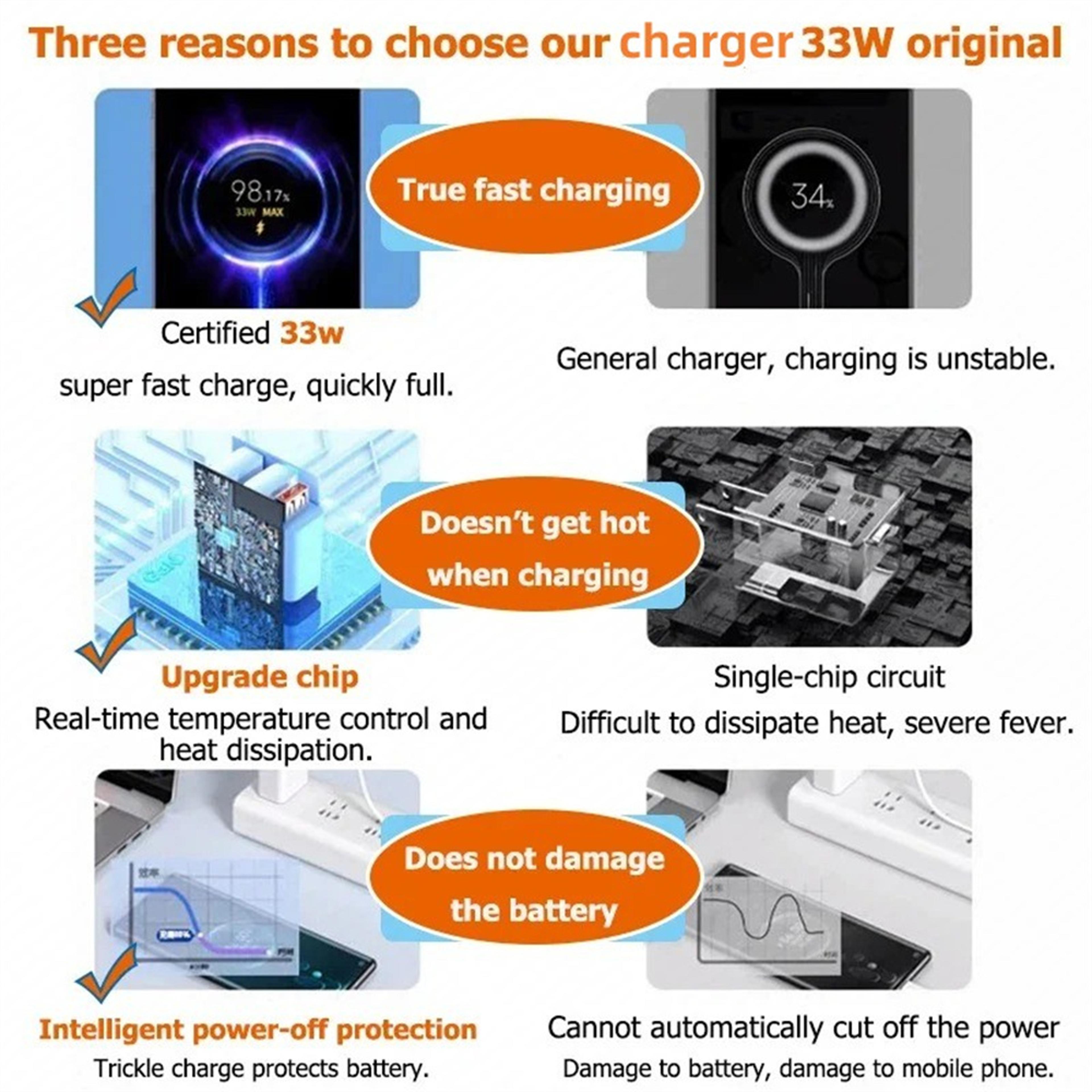 Quick Charge Phone Adapter Wall Charger A Type C Cable For Xiaomi Redmi And IPhone 3