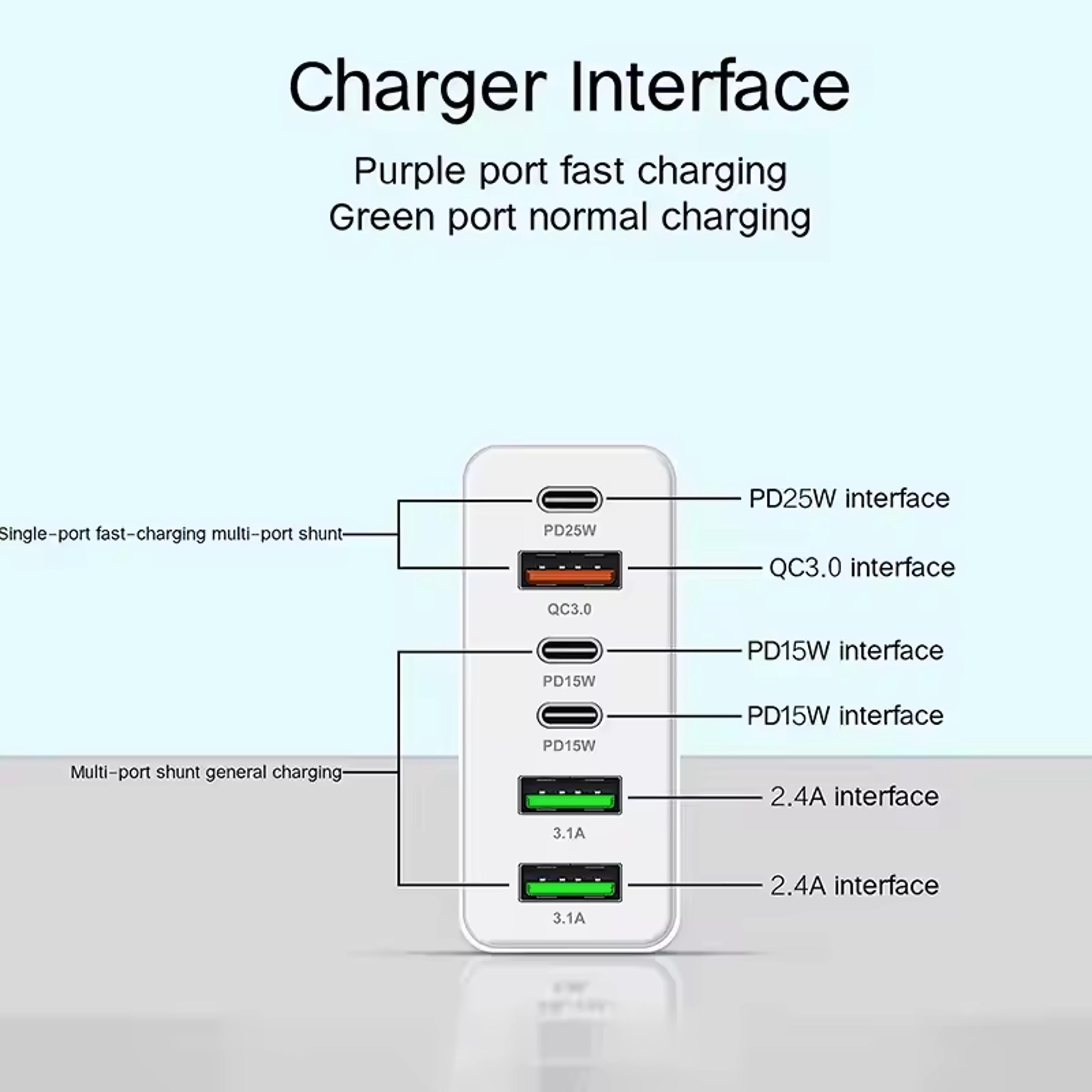 Quick Wall Charger Fast Charge Charger Mobile Phone Adapter For IPhone Huawei Xiaomi Samsung 5
