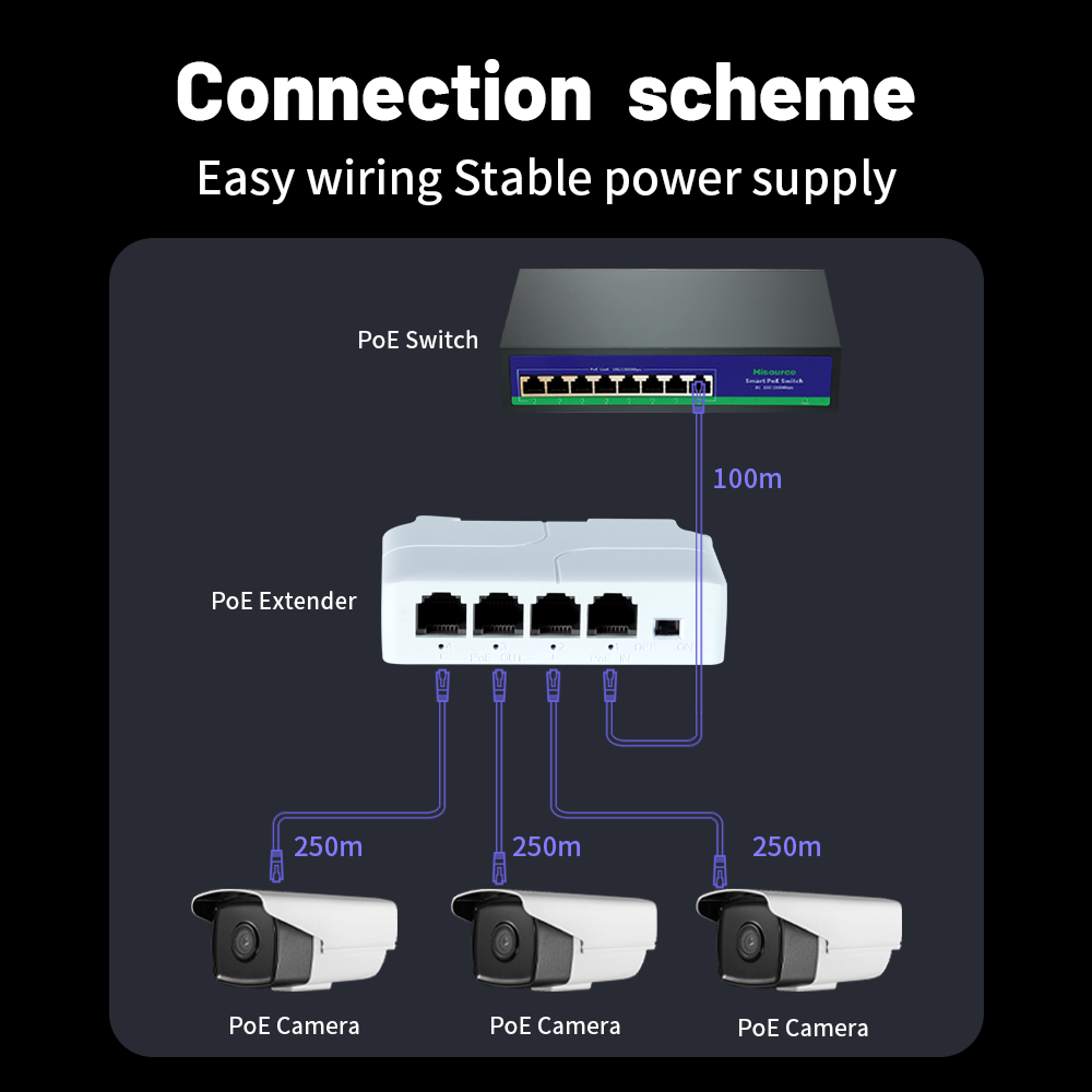 PoE Extender For IP Cameras  Network Devices  Ethernet Power Over Ethernet PoE Repeater For NVR IP  5